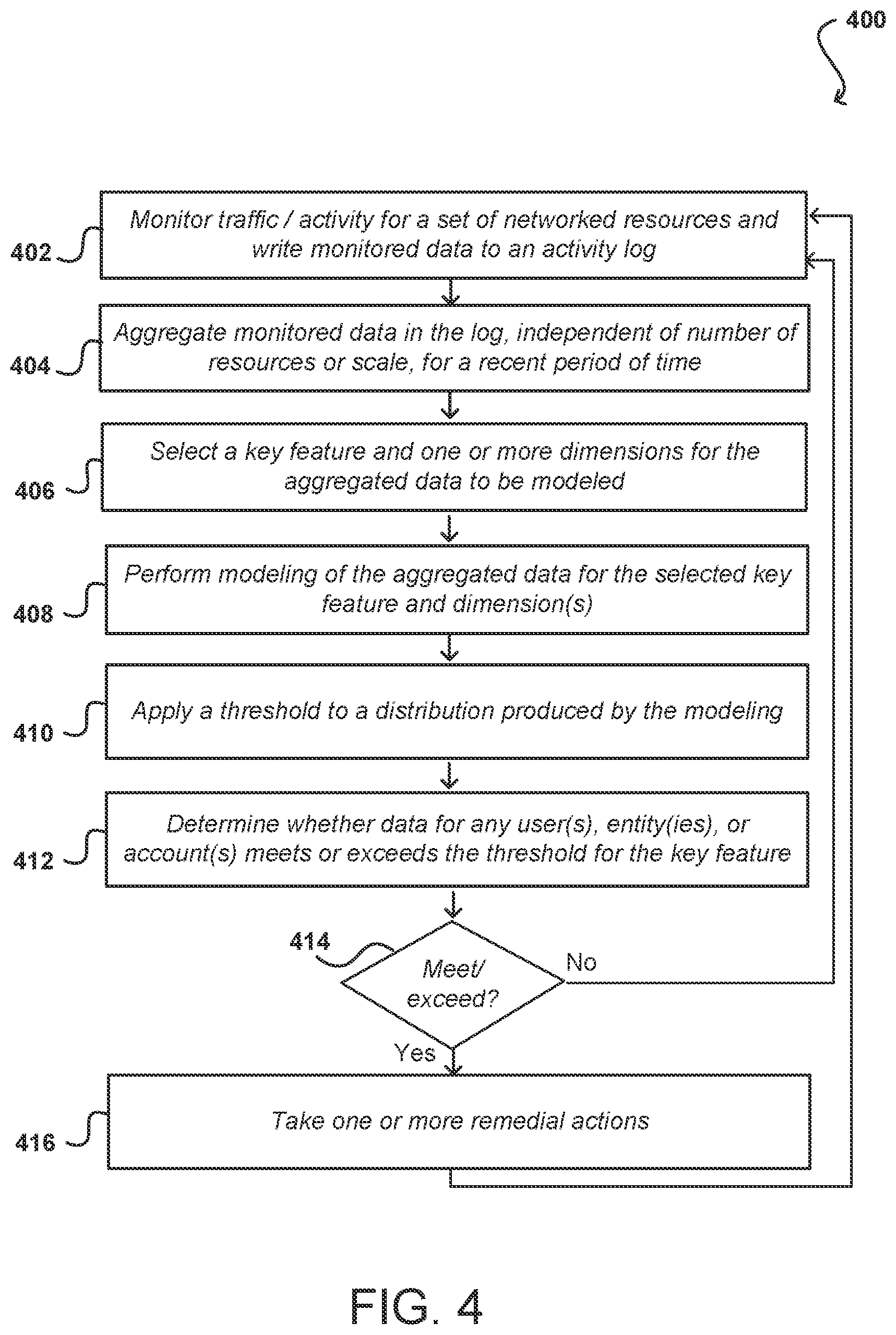 Patent US12592946 Figure 4 – Dynamic detection of abnormal network activity
