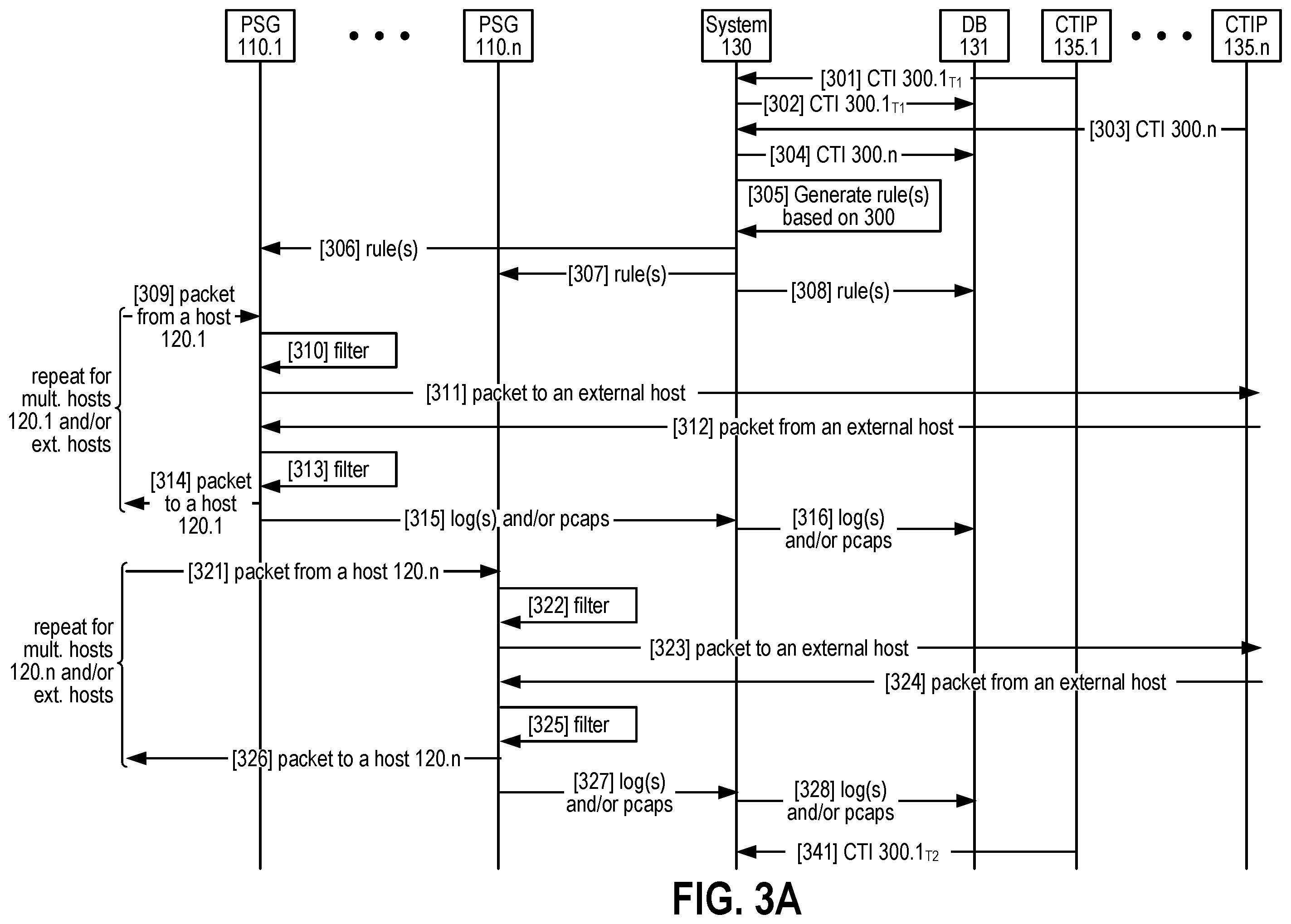 Patent US12592947 Figure 2 – Systems and methods for cyber threat detection based on new and/or updated cyber threat intelligence