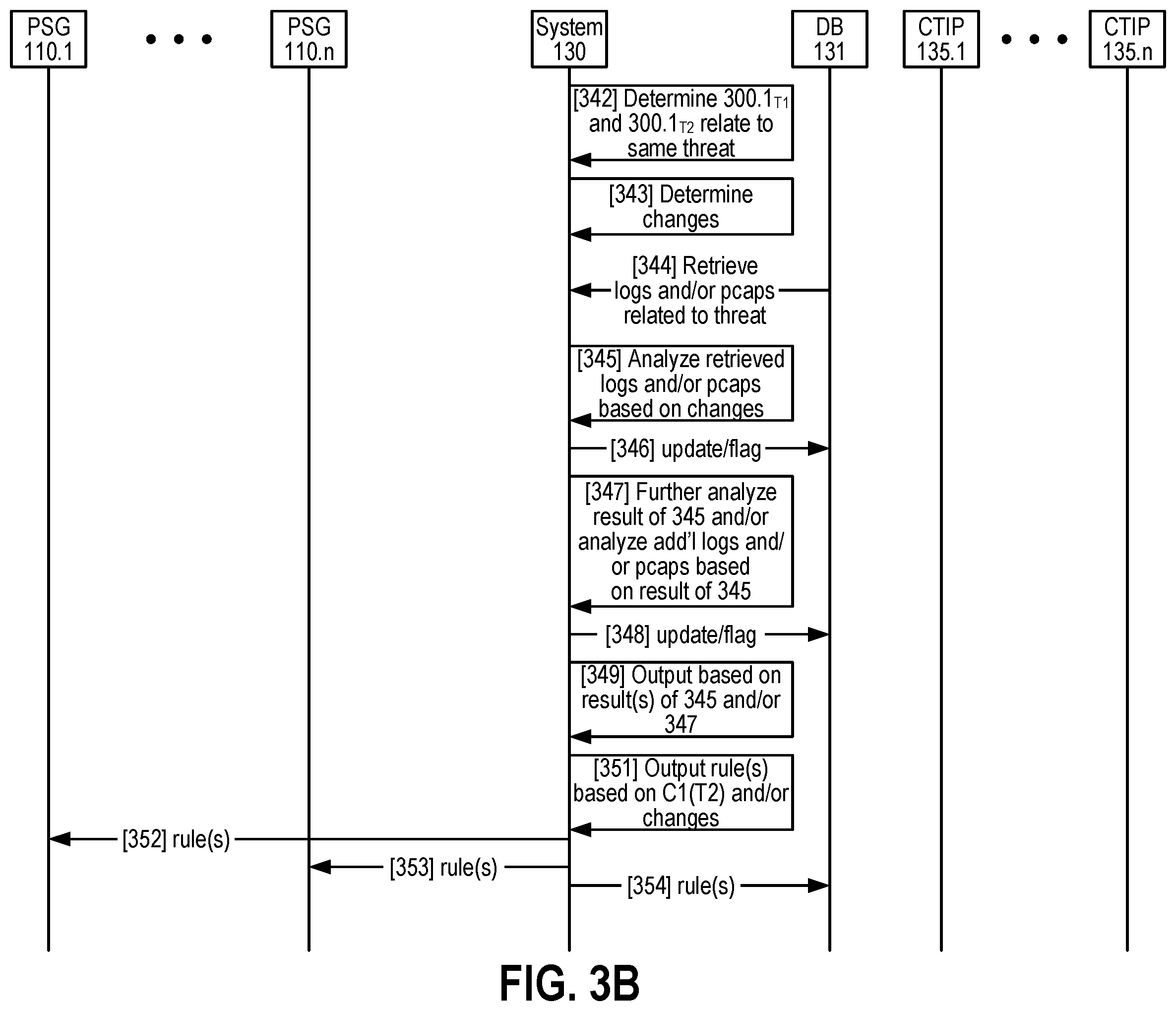 Patent US12592947 Figure 3 – Systems and methods for cyber threat detection based on new and/or updated cyber threat intelligence