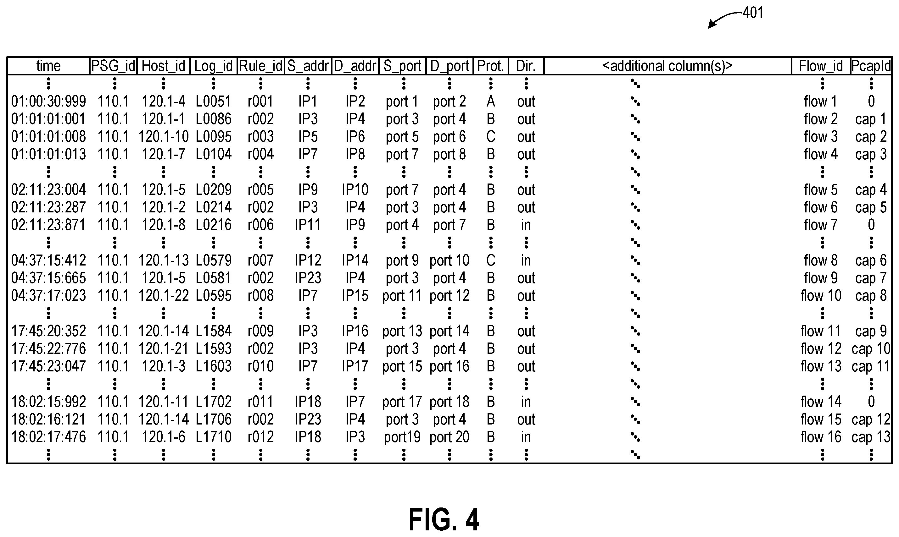 Patent US12592947 Figure 4 – Systems and methods for cyber threat detection based on new and/or updated cyber threat intelligence