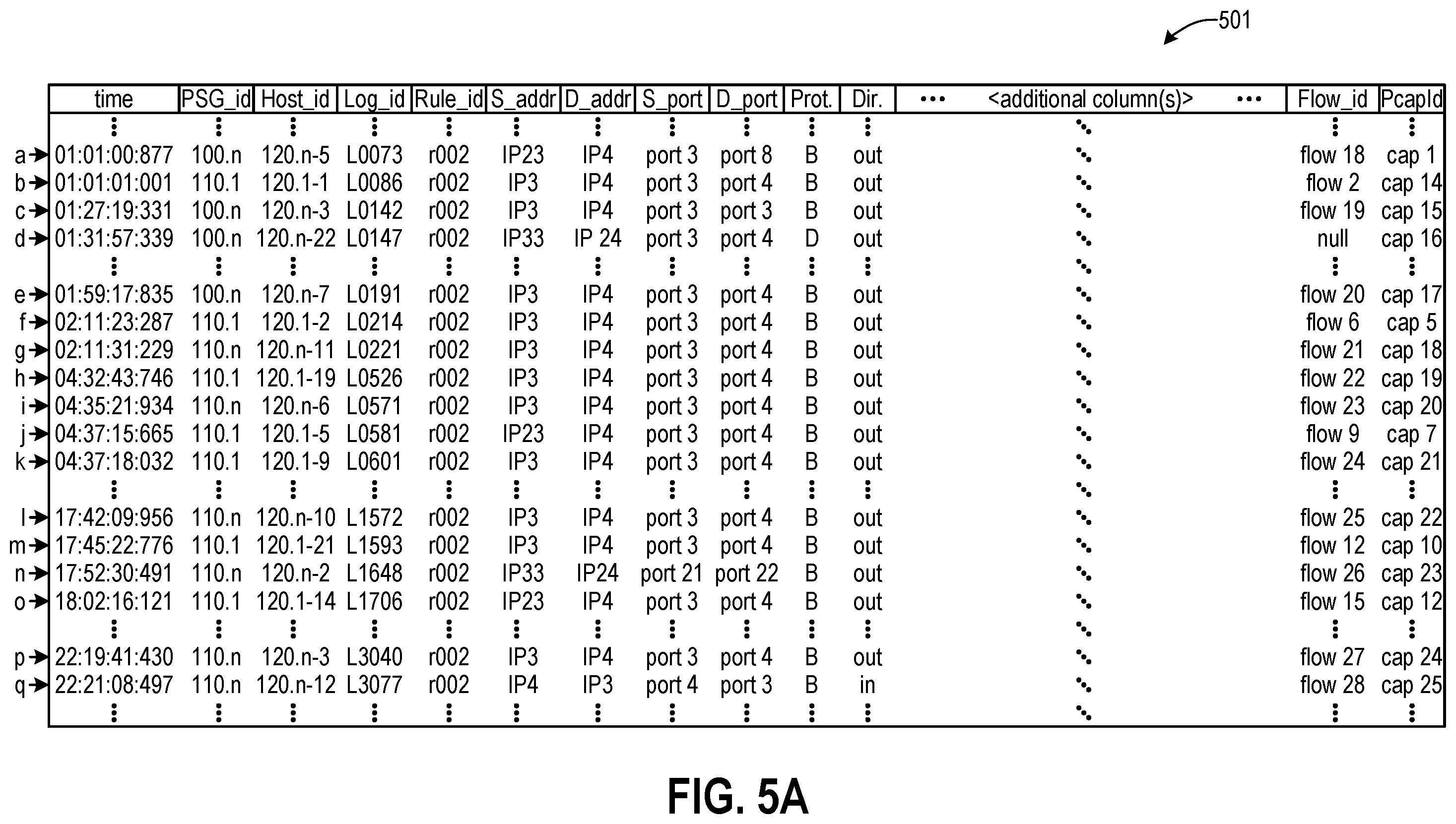 Patent US12592947 Figure 5 – Systems and methods for cyber threat detection based on new and/or updated cyber threat intelligence