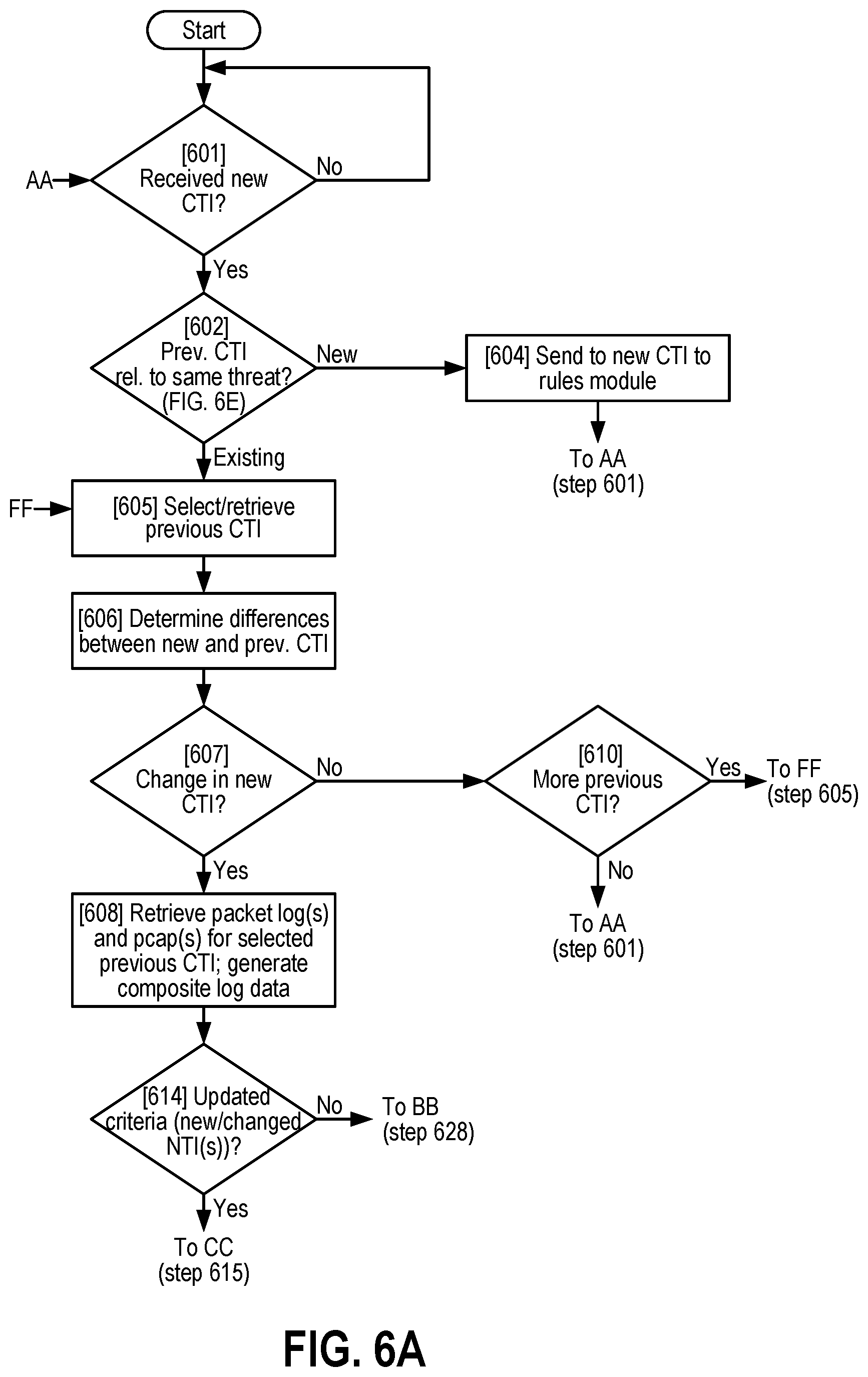 Patent US12592947 Figure 9 – Systems and methods for cyber threat detection based on new and/or updated cyber threat intelligence