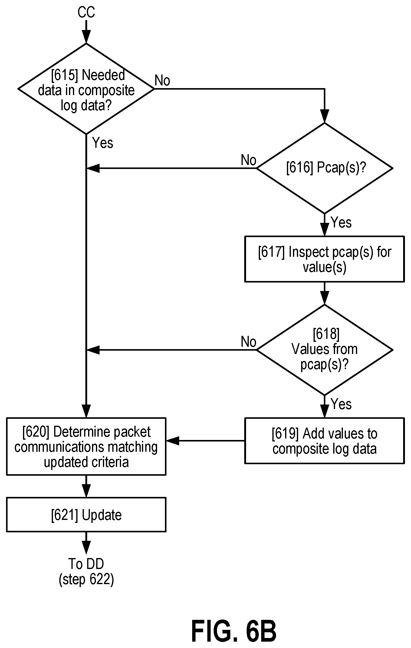 Patent US12592947 Figure 10 – Systems and methods for cyber threat detection based on new and/or updated cyber threat intelligence