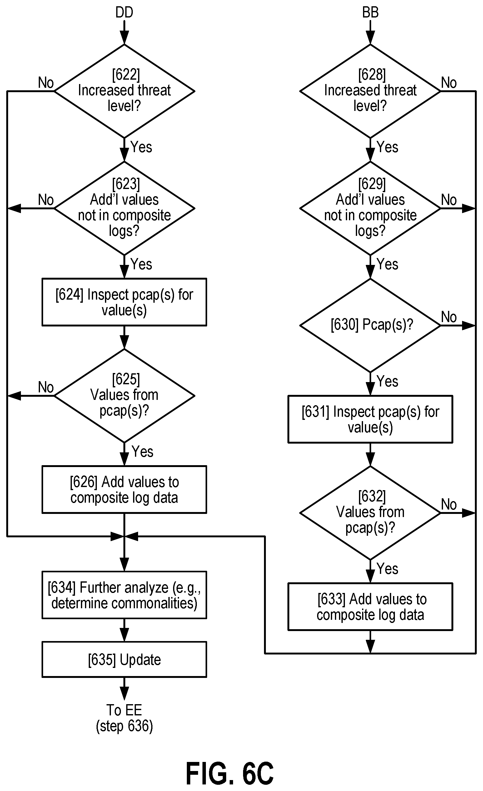 Patent US12592947 Figure 11 – Systems and methods for cyber threat detection based on new and/or updated cyber threat intelligence