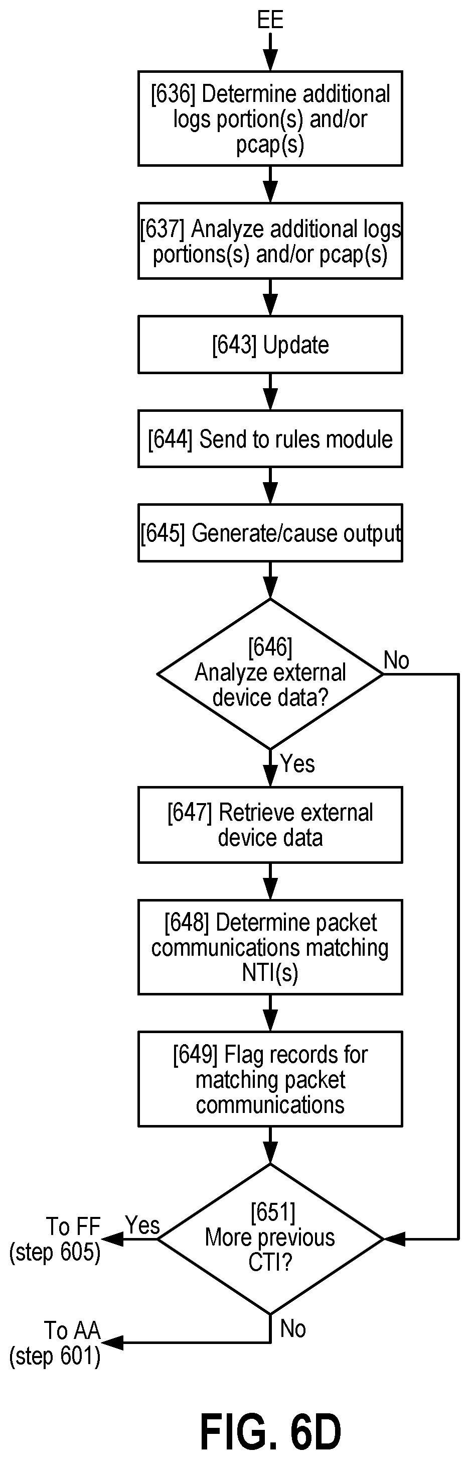 Patent US12592947 Figure 12 – Systems and methods for cyber threat detection based on new and/or updated cyber threat intelligence