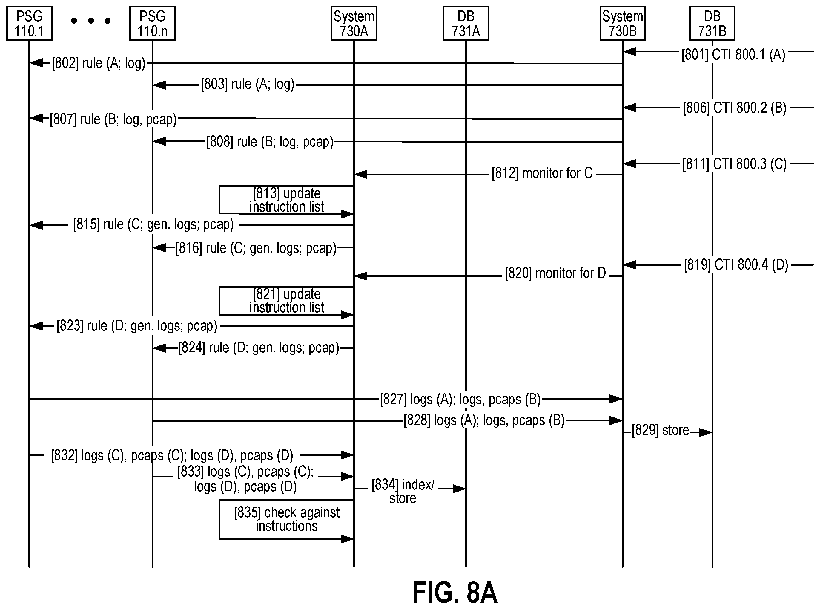Patent US12592947 Figure 16 – Systems and methods for cyber threat detection based on new and/or updated cyber threat intelligence