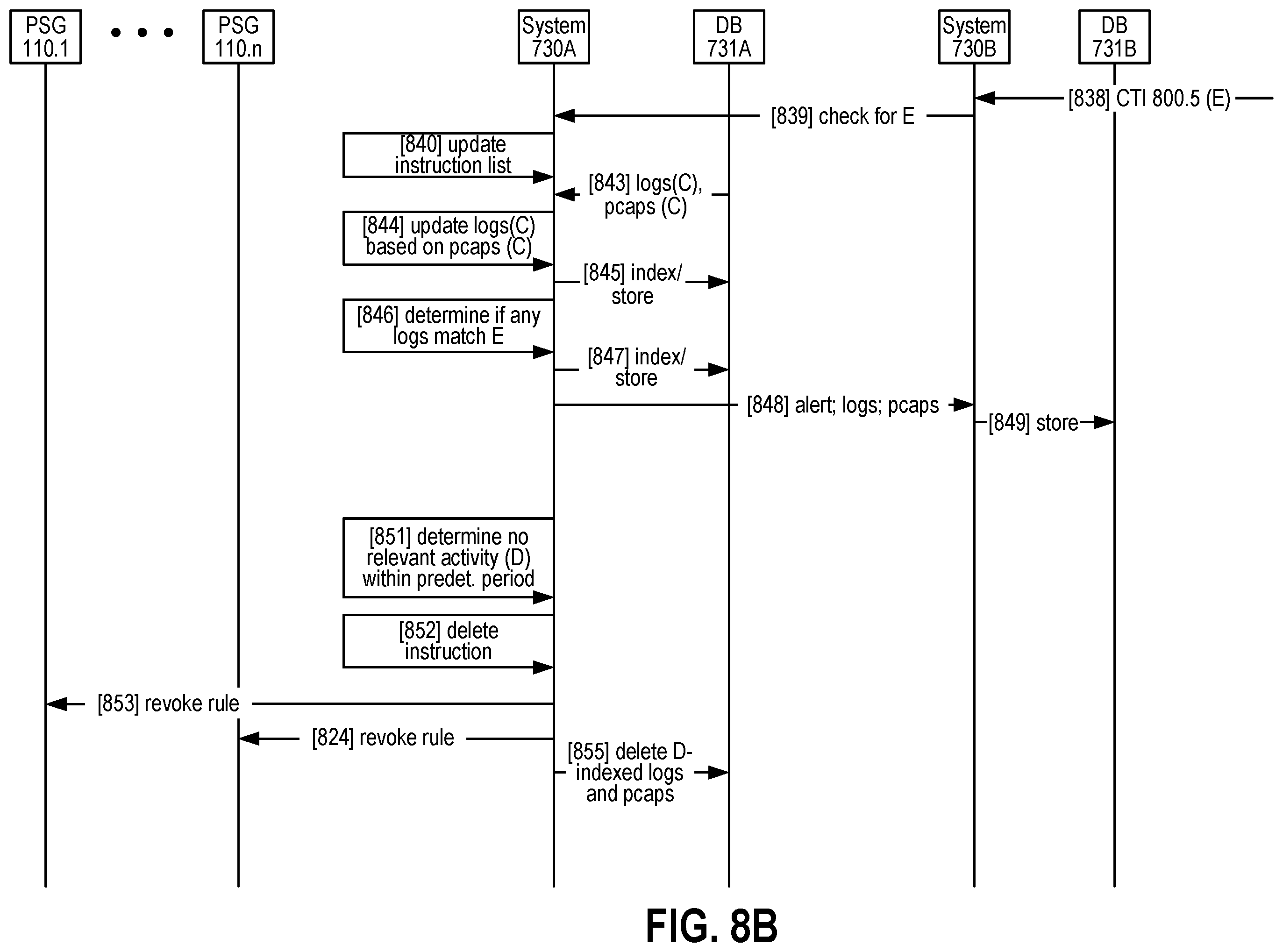 Patent US12592947 Figure 17 – Systems and methods for cyber threat detection based on new and/or updated cyber threat intelligence