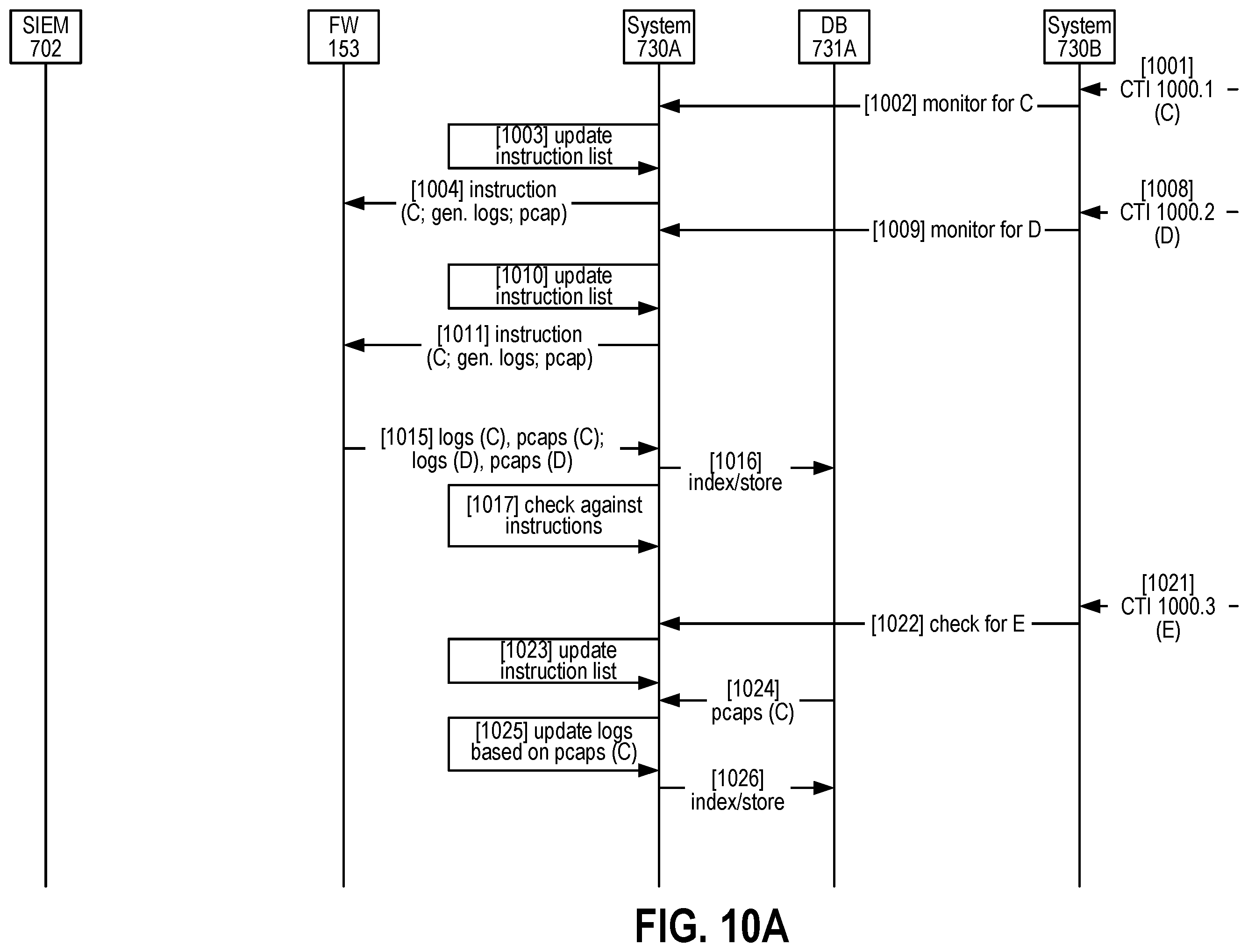 Patent US12592947 Figure 20 – Systems and methods for cyber threat detection based on new and/or updated cyber threat intelligence