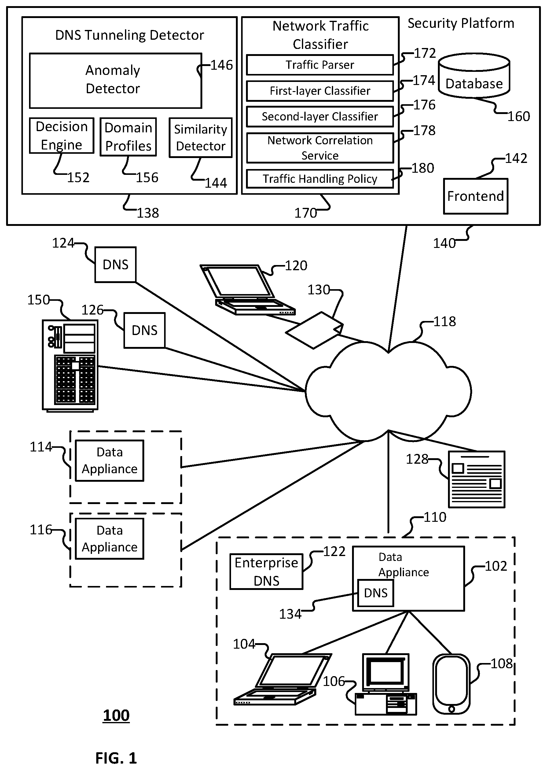 Patent US12592948 — Cross protocol malware traffic detection using a two-layer ML architecture — Figure 1