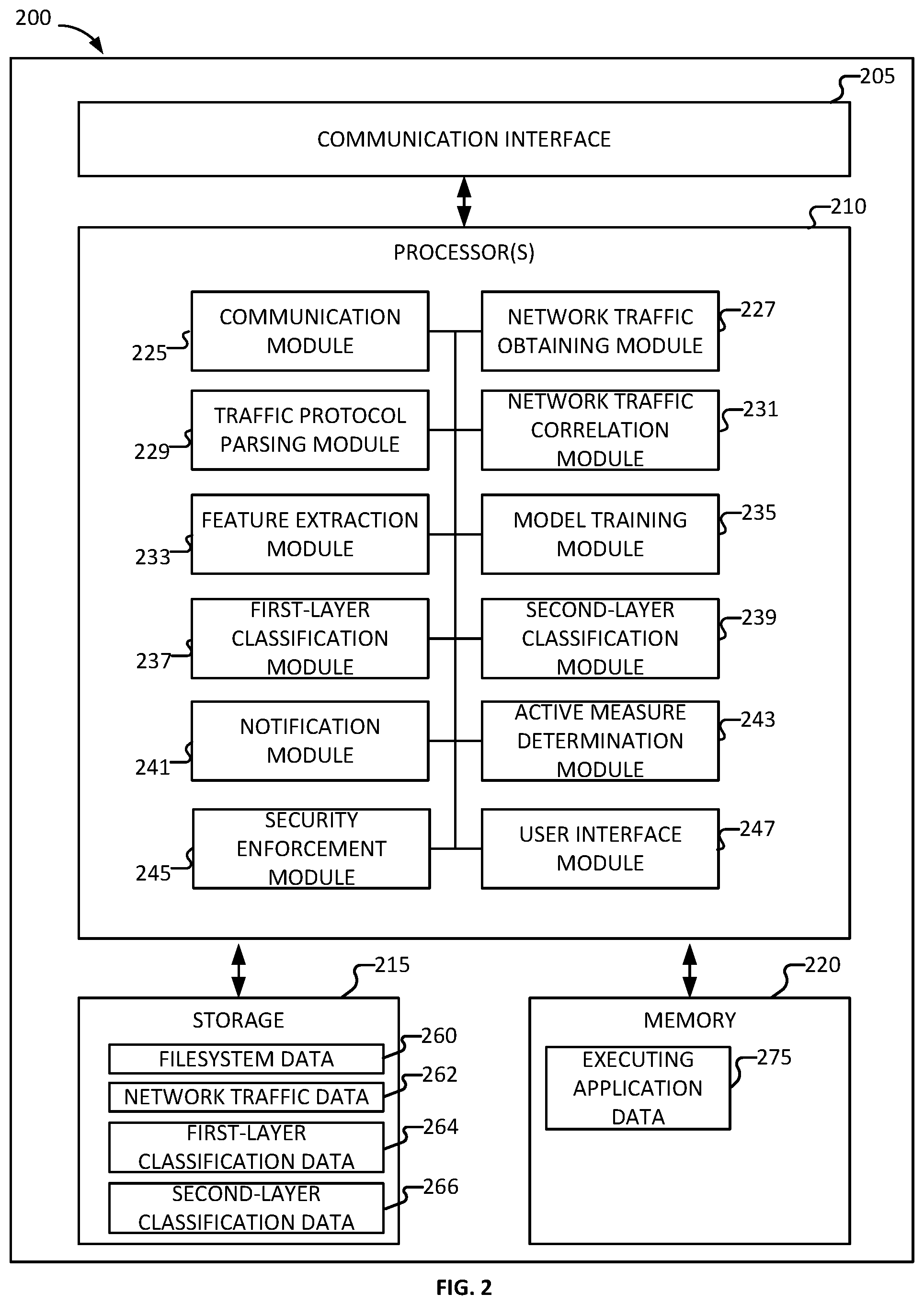 Patent US12592948 Figure 2 – Cross protocol malware traffic detection using a two-layer ML architecture