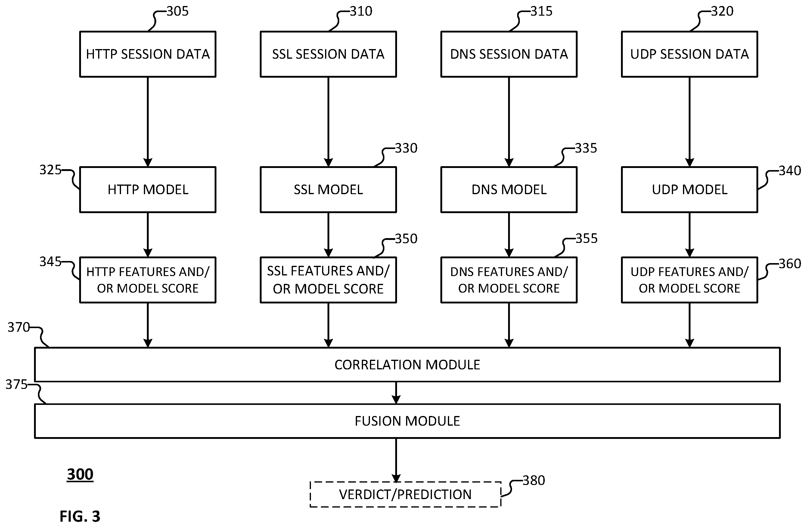 Patent US12592948 Figure 3 – Cross protocol malware traffic detection using a two-layer ML architecture