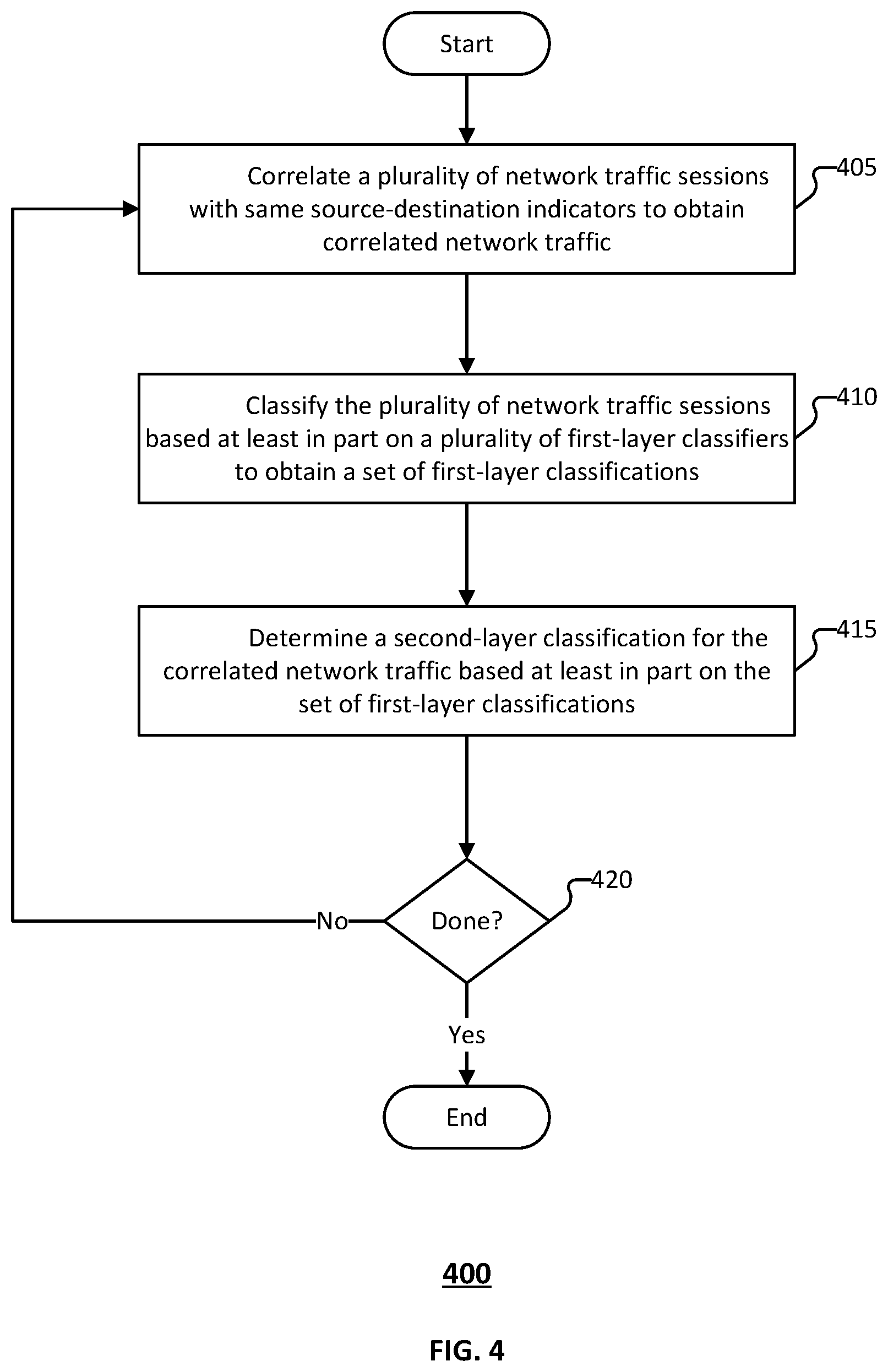 Patent US12592948 Figure 4 – Cross protocol malware traffic detection using a two-layer ML architecture