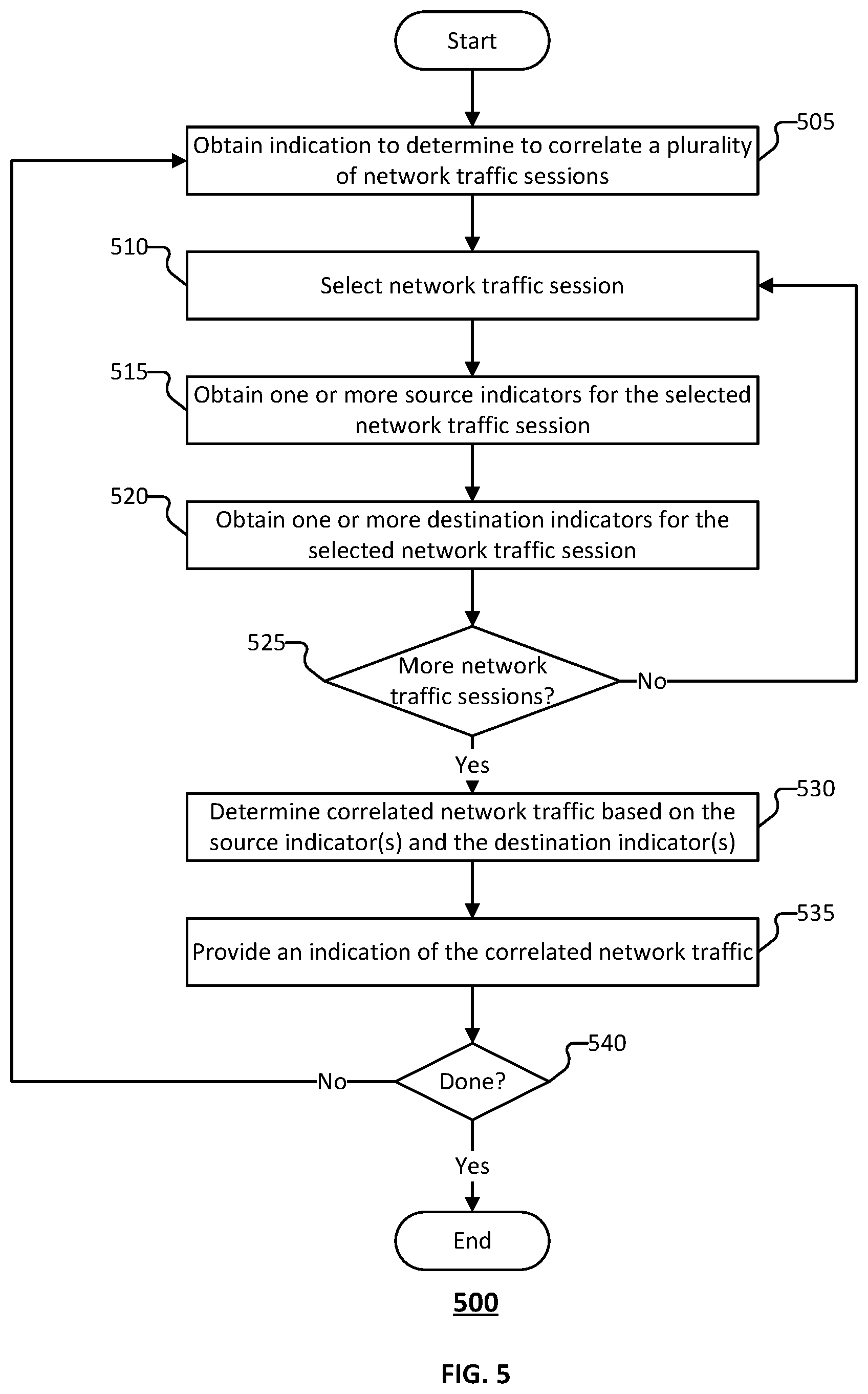 Patent US12592948 Figure 5 – Cross protocol malware traffic detection using a two-layer ML architecture