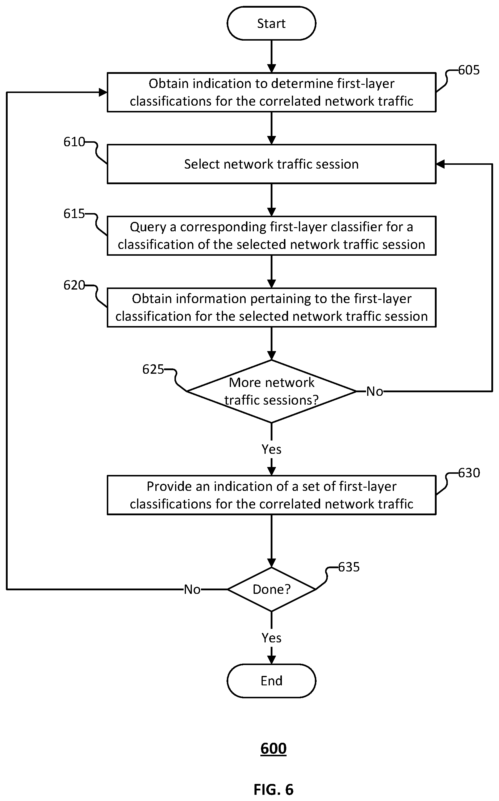 Patent US12592948 Figure 6 – Cross protocol malware traffic detection using a two-layer ML architecture