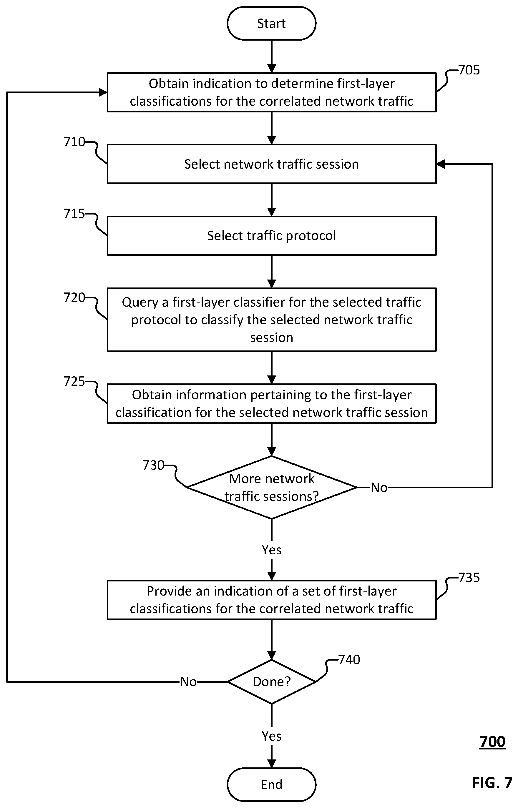 Patent US12592948 Figure 7 – Cross protocol malware traffic detection using a two-layer ML architecture