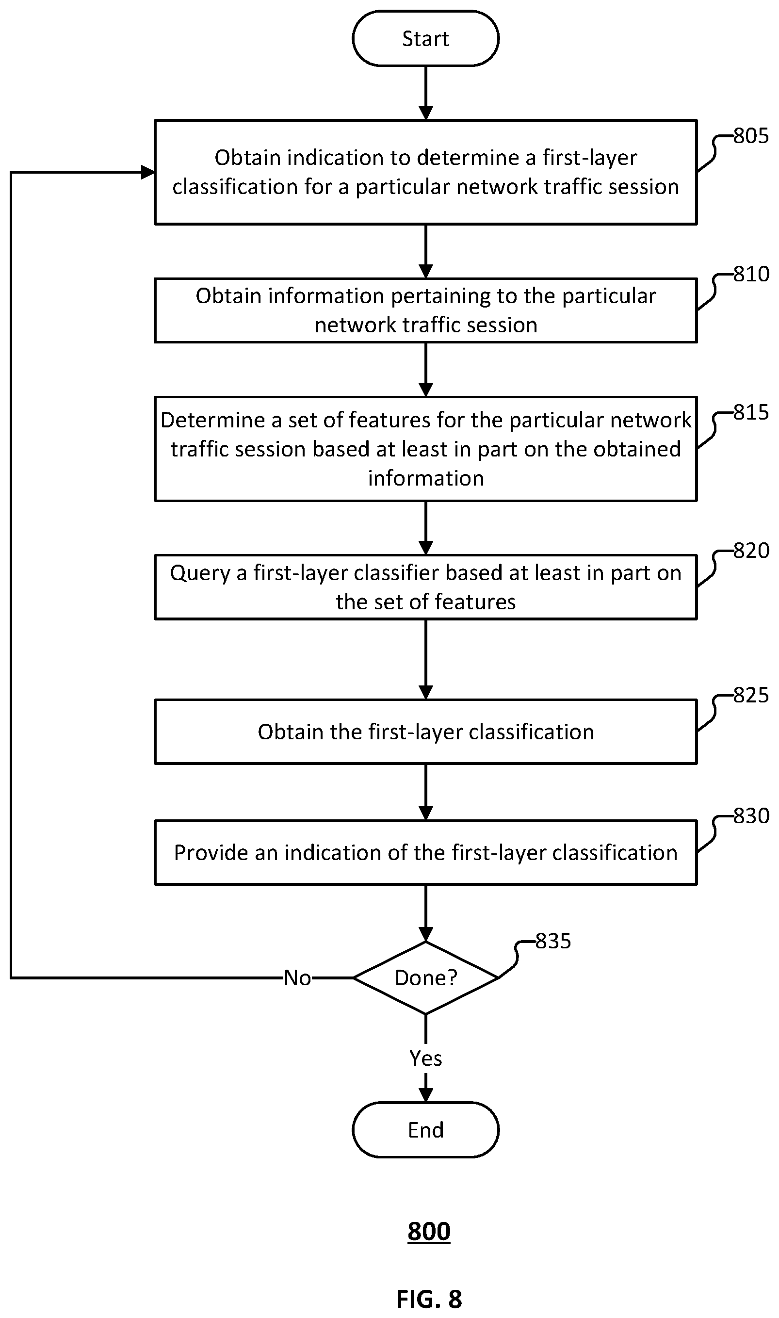 Patent US12592948 Figure 8 – Cross protocol malware traffic detection using a two-layer ML architecture