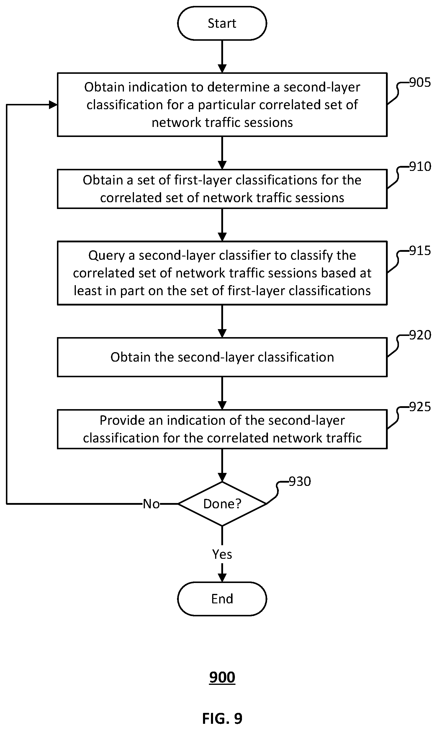 Patent US12592948 Figure 9 – Cross protocol malware traffic detection using a two-layer ML architecture