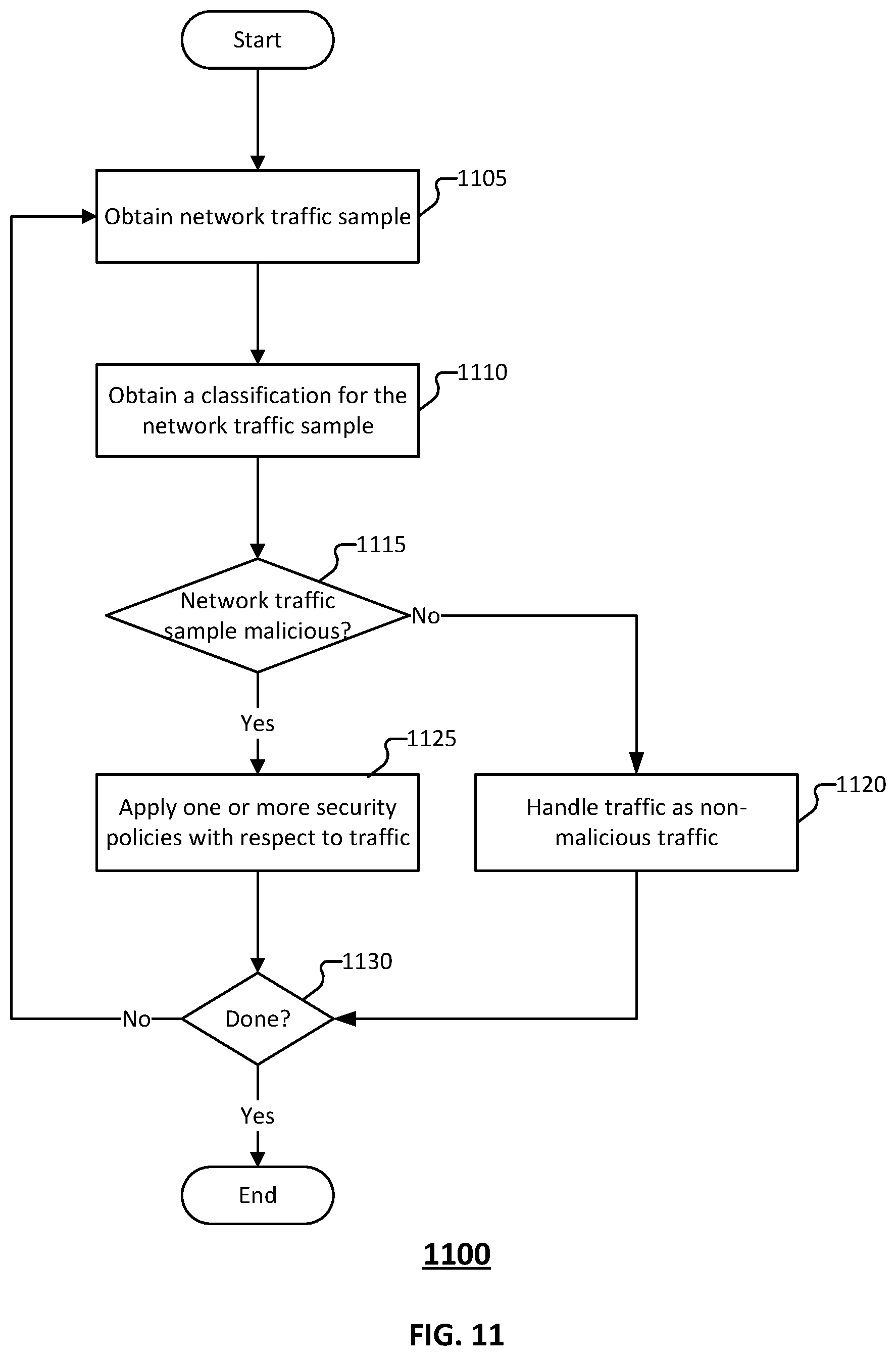 Patent US12592948 Figure 11 – Cross protocol malware traffic detection using a two-layer ML architecture