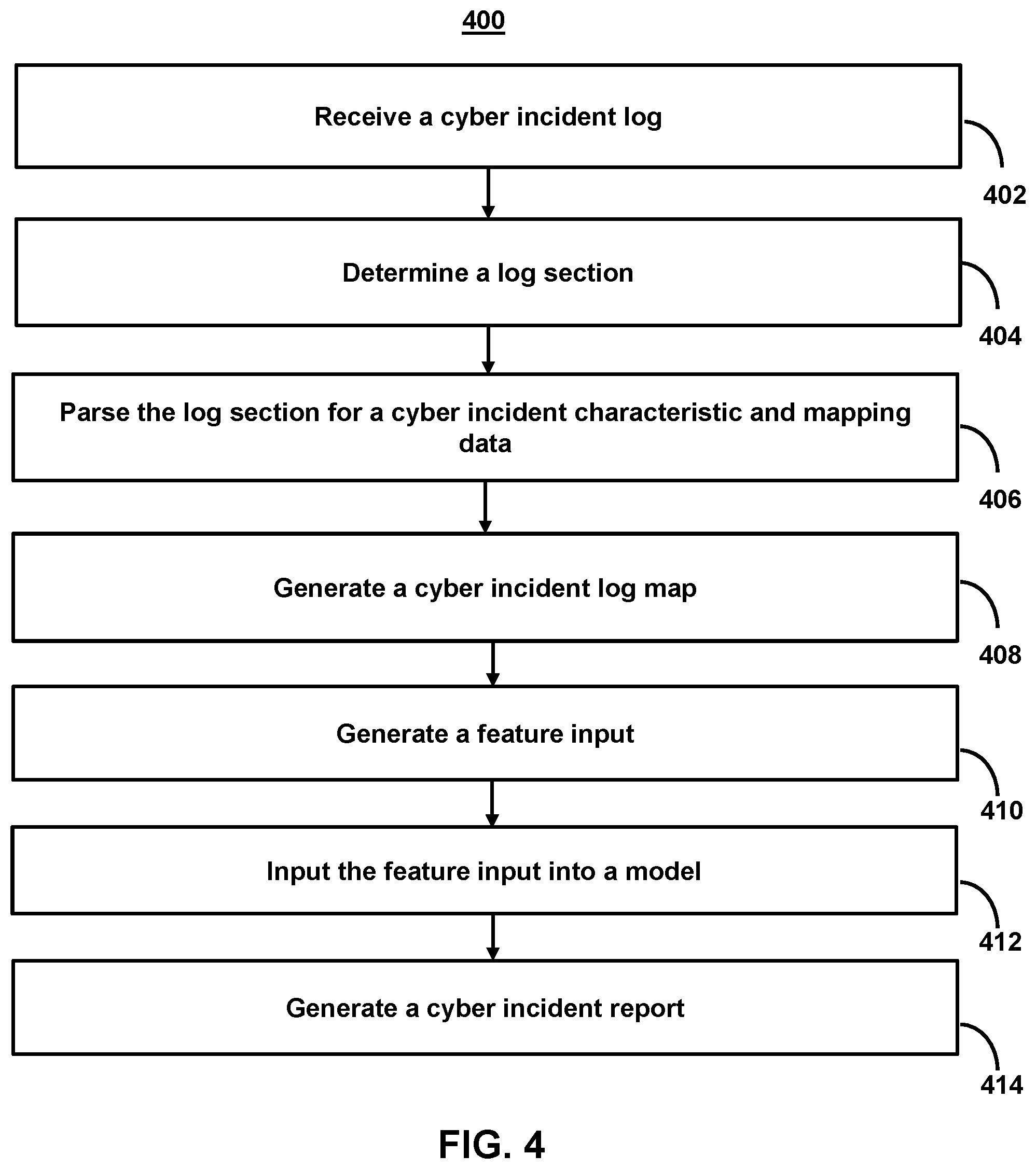 Patent US12592949 Figure 6 – Methods and systems for categorizing cyber incident logs featuring dynamic relationships to pre-existing cyber incident reports in real-time