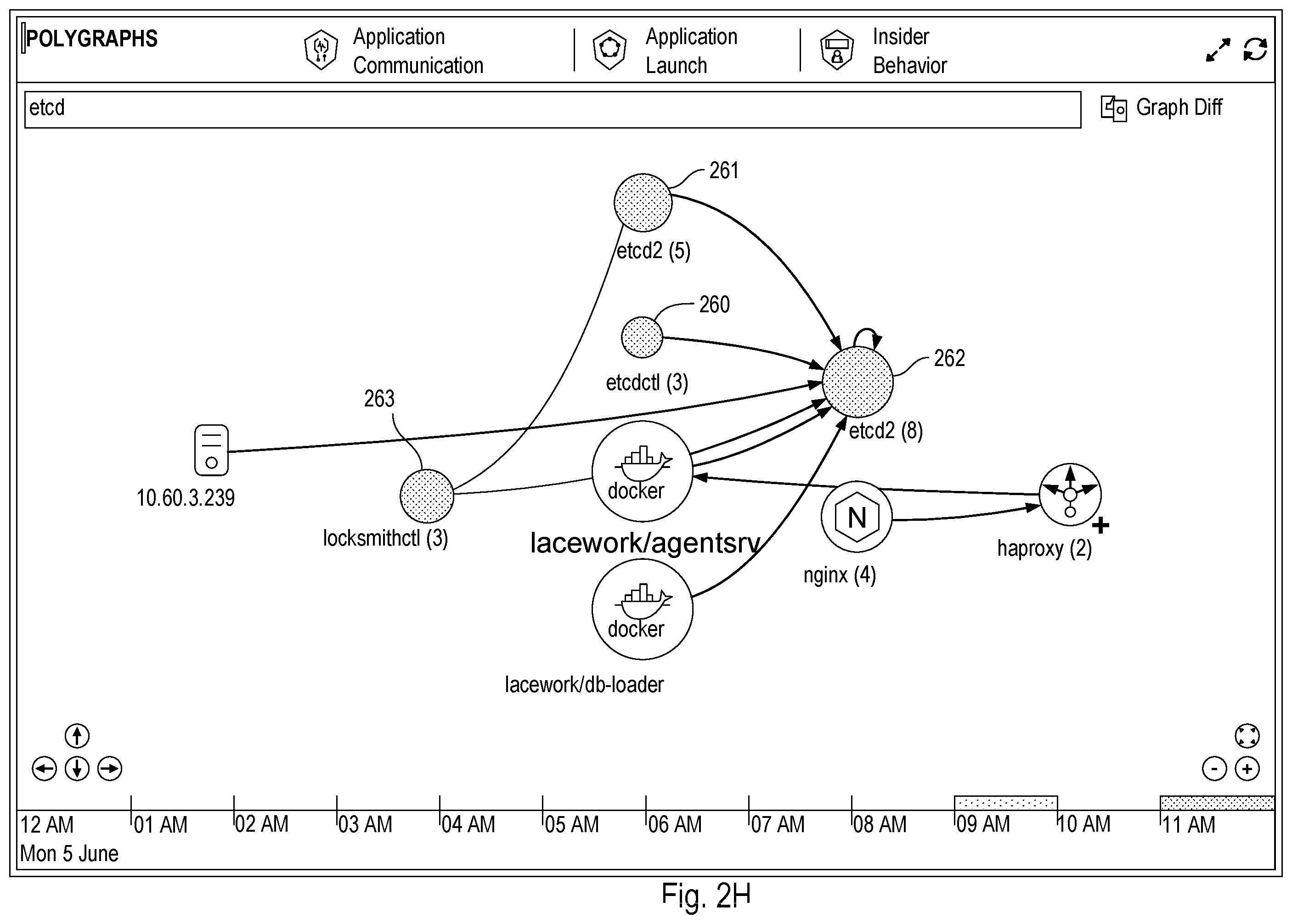 Patent US12592950 Figure 12 – Providing a security platform that includes a virtual data lake