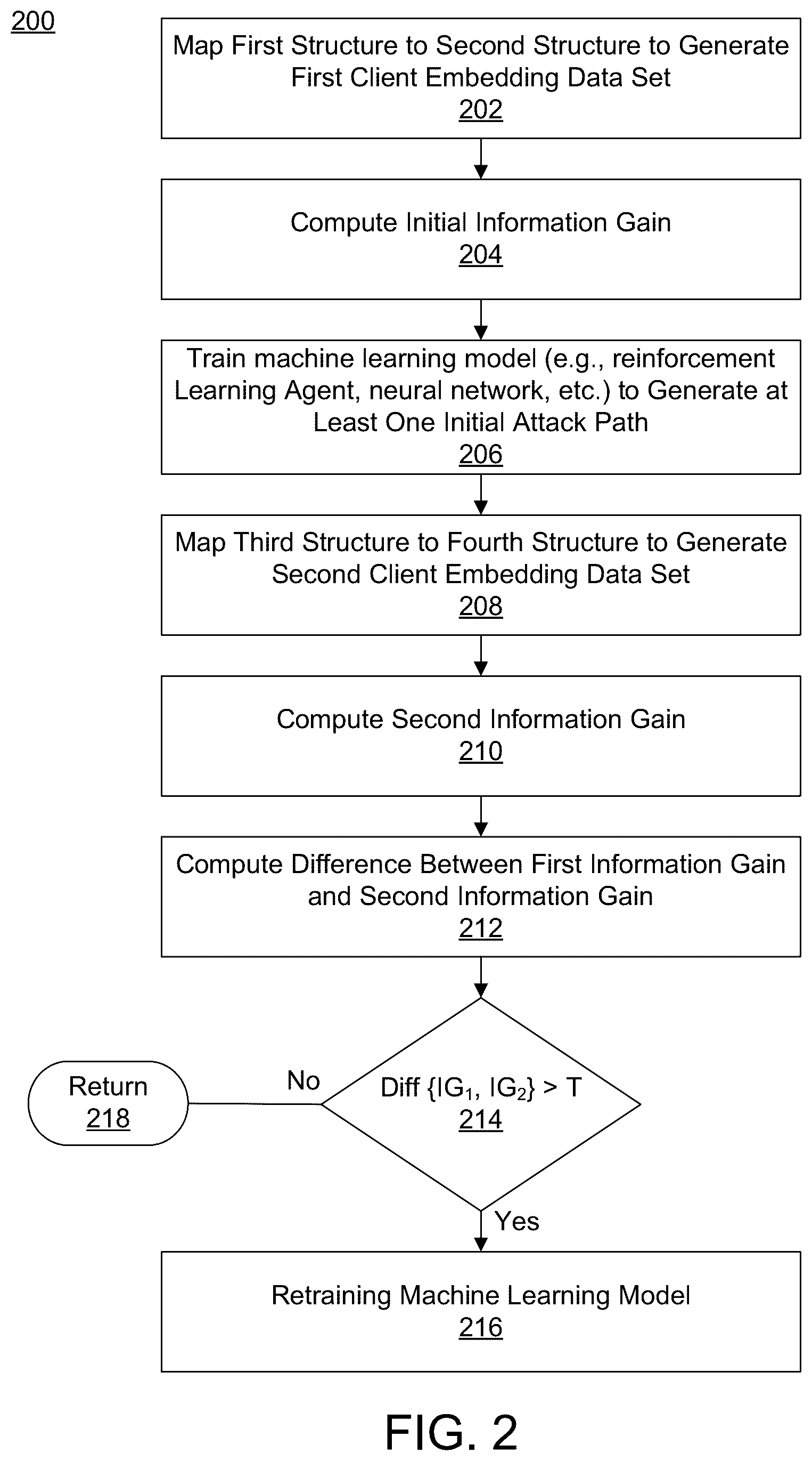 Patent US12592952 Figure 2 – Graphics processing unit optimization