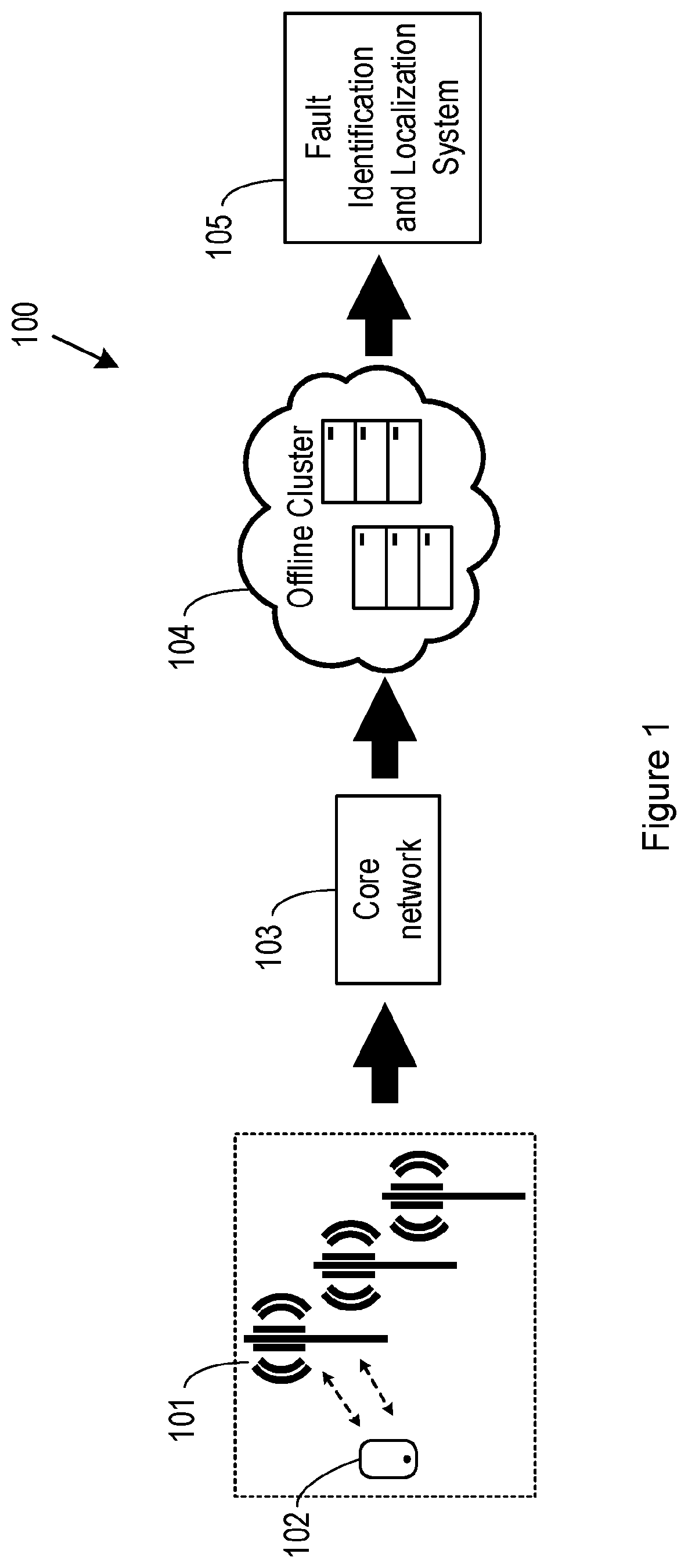 Patent US12592953 Figure 1 – Methods and apparatuses for detecting and localizing faults using machine learning models