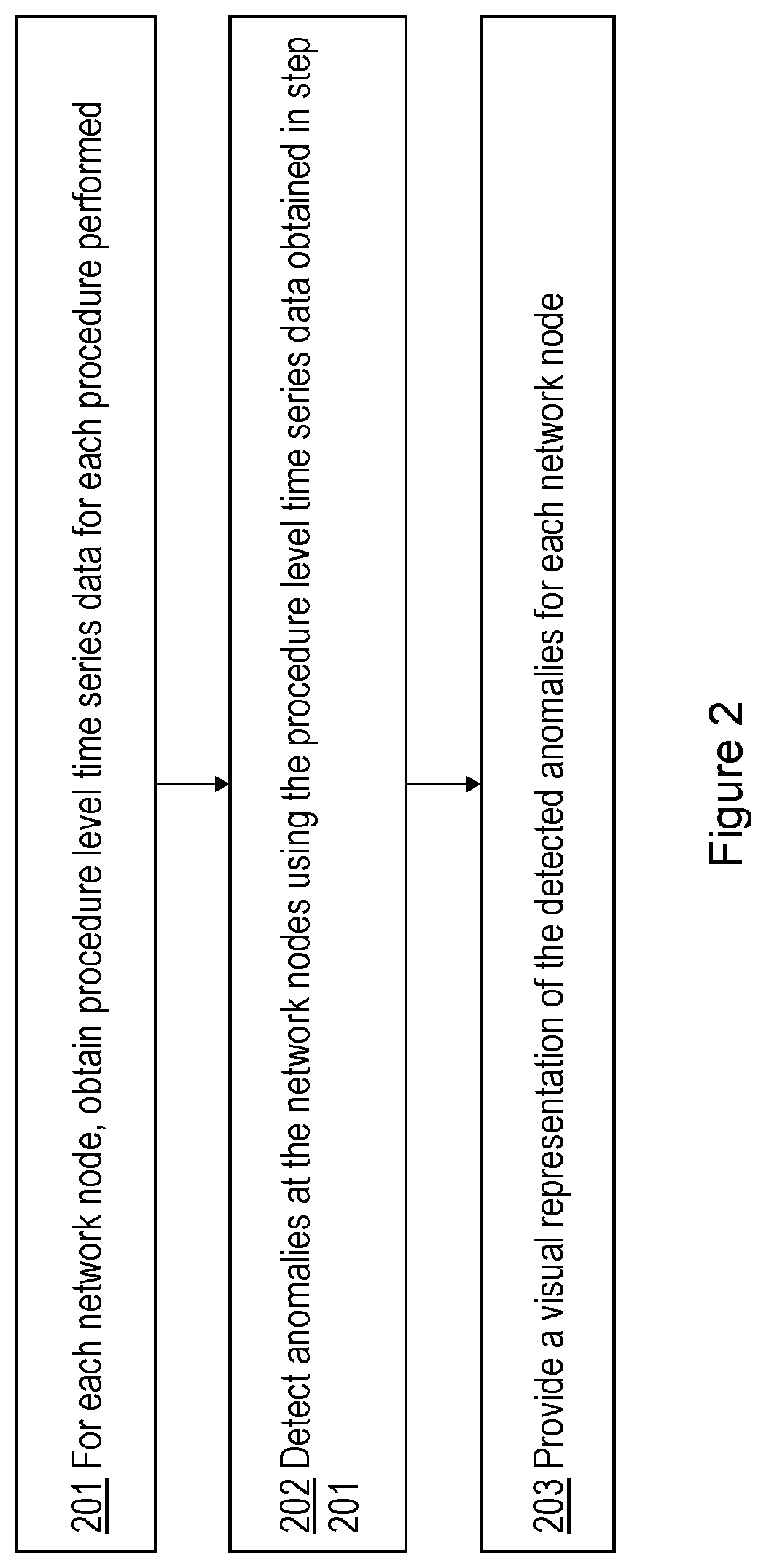 Patent US12592953 Figure 2 – Methods and apparatuses for detecting and localizing faults using machine learning models