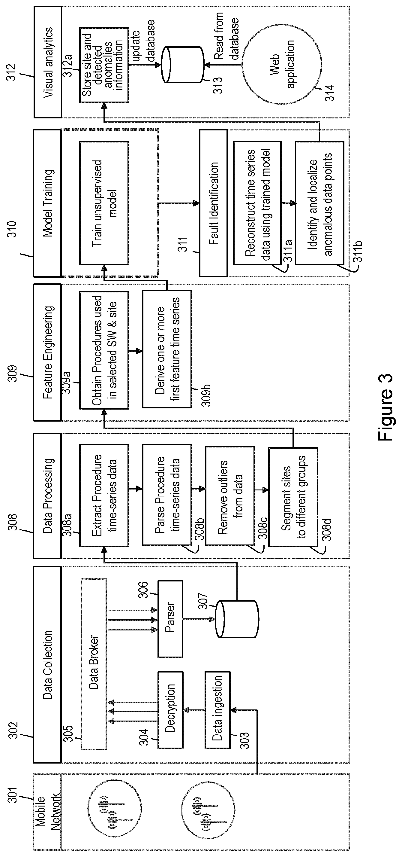Patent US12592953 Figure 3 – Methods and apparatuses for detecting and localizing faults using machine learning models