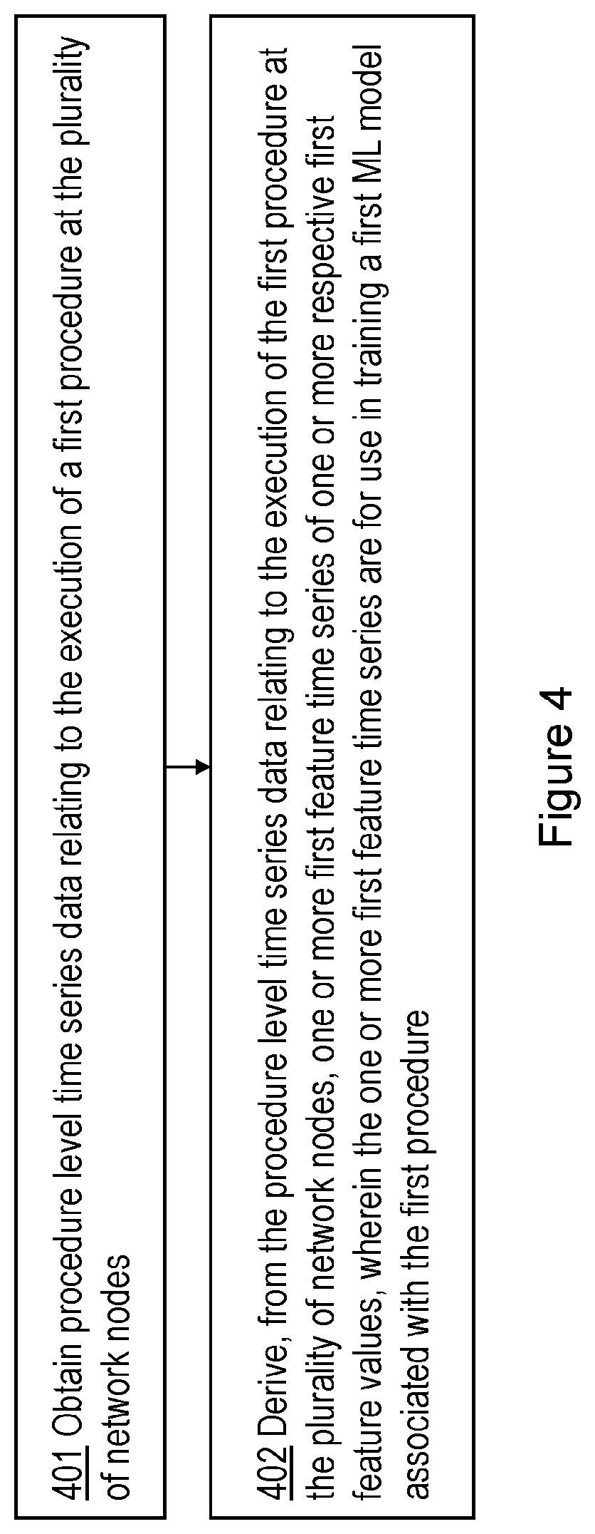 Patent US12592953 Figure 4 – Methods and apparatuses for detecting and localizing faults using machine learning models
