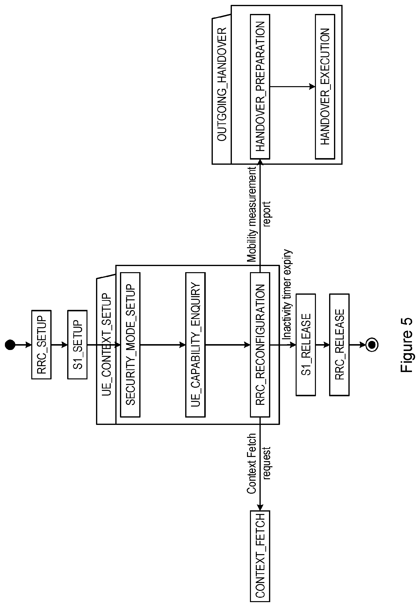 Patent US12592953 Figure 5 – Methods and apparatuses for detecting and localizing faults using machine learning models