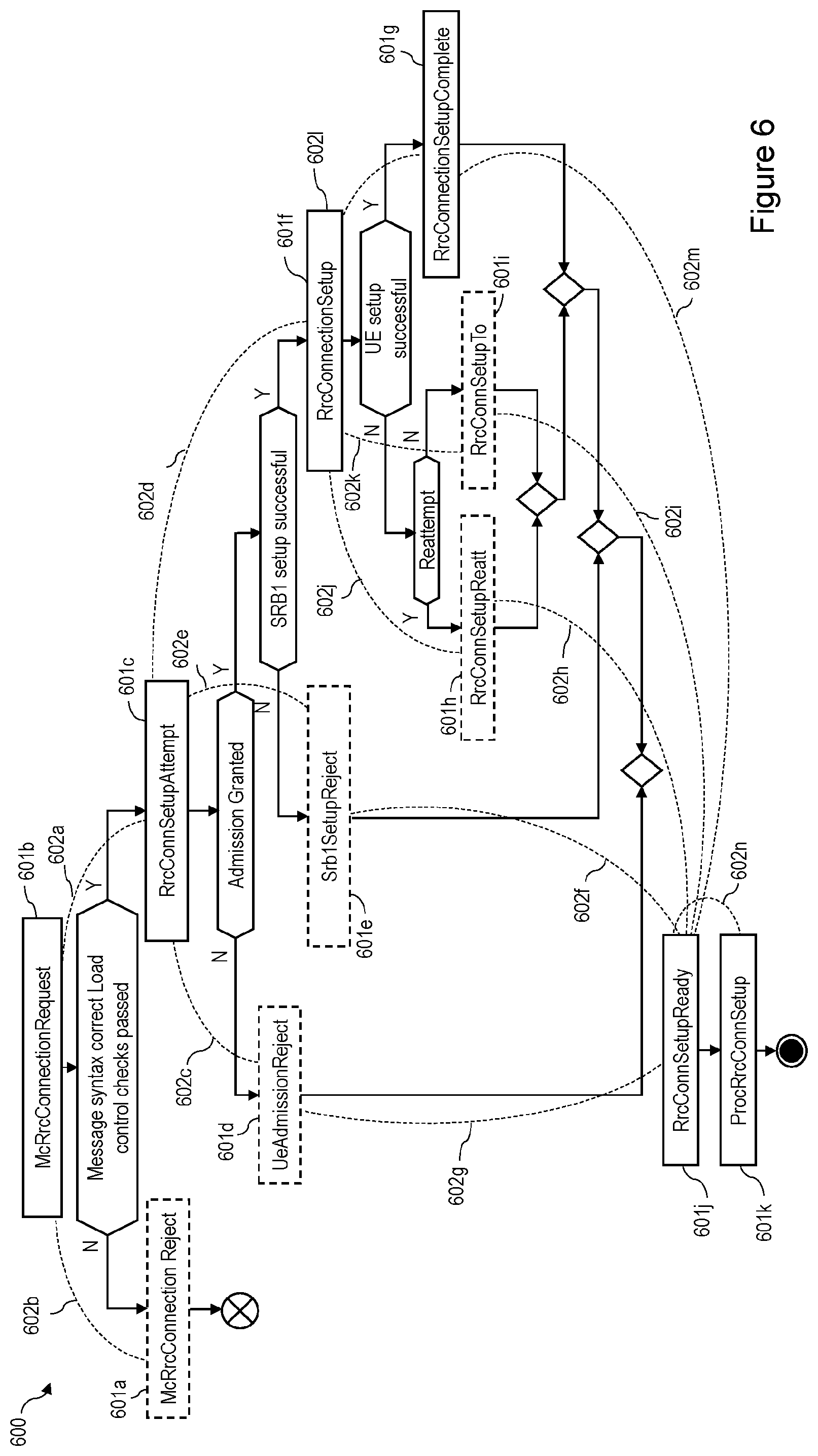 Patent US12592953 Figure 6 – Methods and apparatuses for detecting and localizing faults using machine learning models