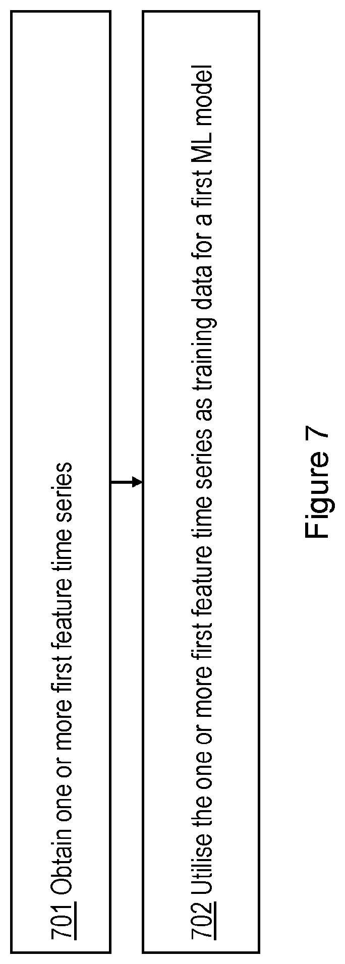 Patent US12592953 Figure 7 – Methods and apparatuses for detecting and localizing faults using machine learning models