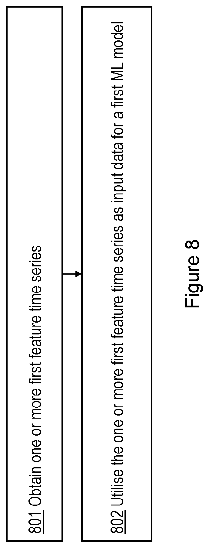 Patent US12592953 Figure 8 – Methods and apparatuses for detecting and localizing faults using machine learning models