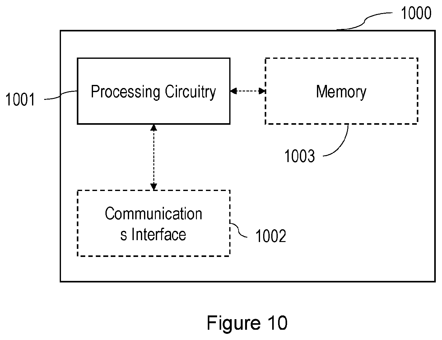 Patent US12592953 Figure 10 – Methods and apparatuses for detecting and localizing faults using machine learning models