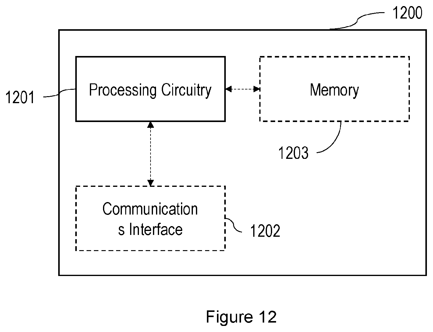 Patent US12592953 Figure 12 – Methods and apparatuses for detecting and localizing faults using machine learning models