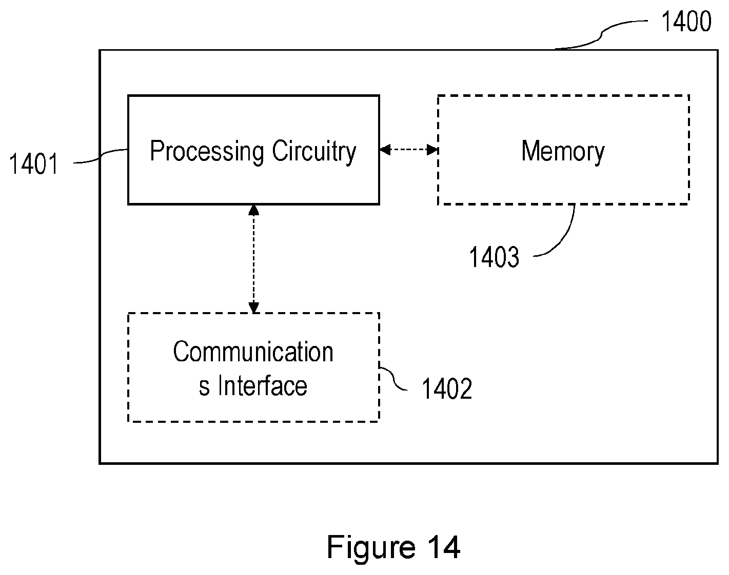 Patent US12592953 Figure 14 – Methods and apparatuses for detecting and localizing faults using machine learning models