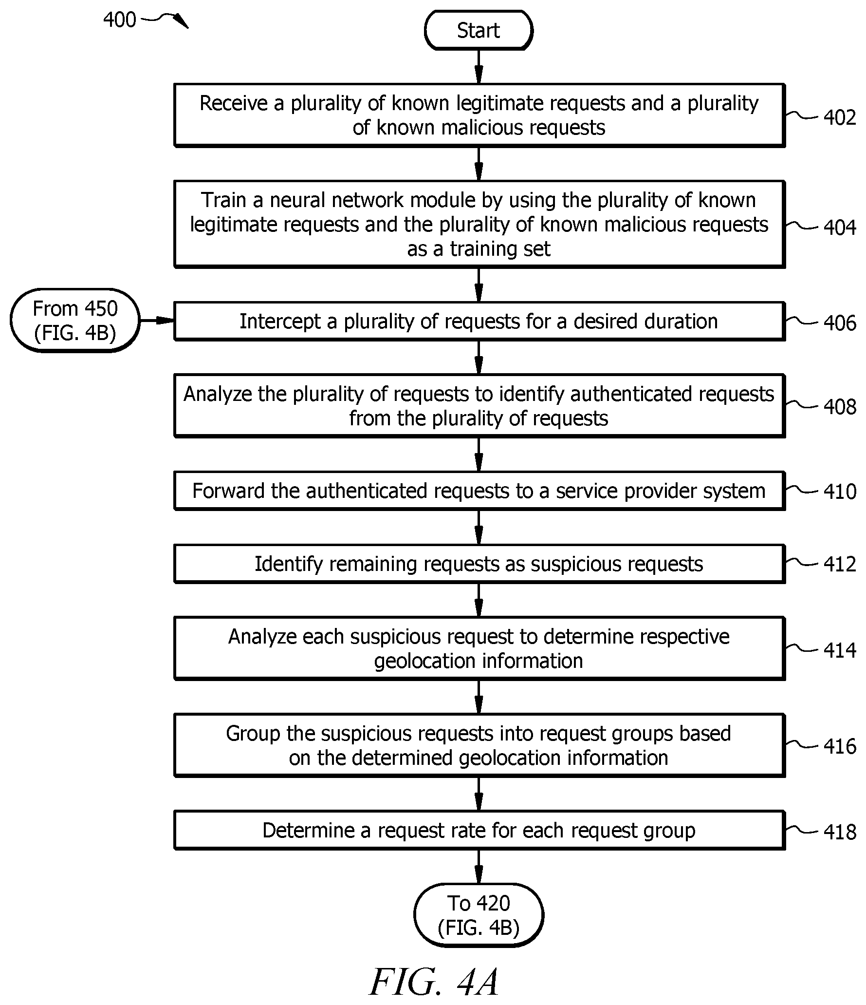 Patent US12592955 Figure 5 – System and method for network intrusion detection using a neural network implemented by a local computing system