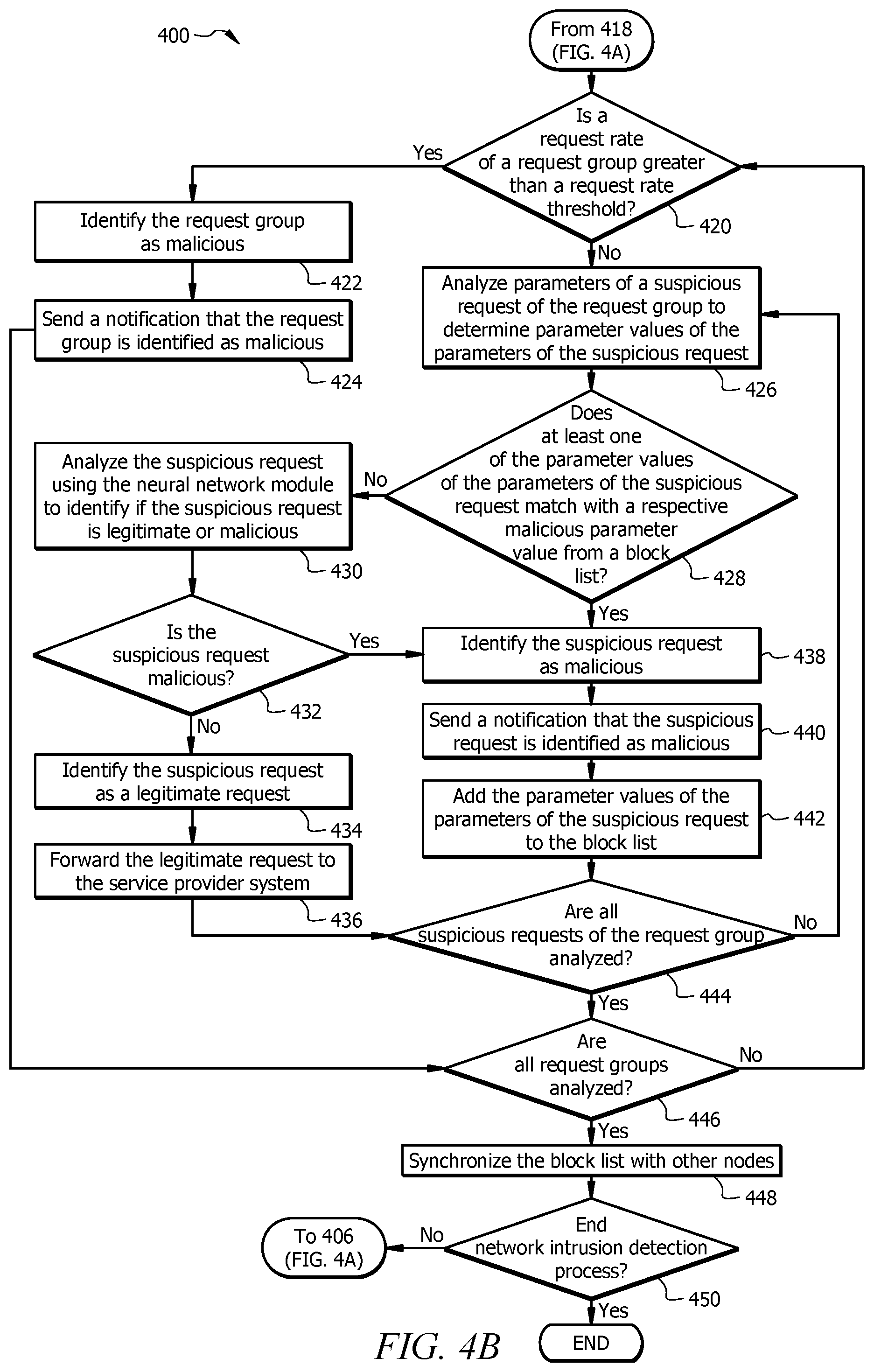 Patent US12592955 Figure 6 – System and method for network intrusion detection using a neural network implemented by a local computing system