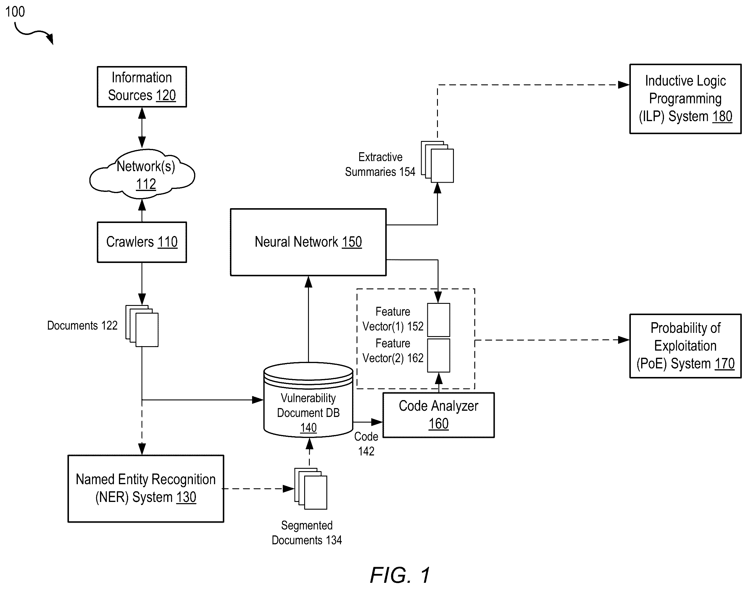 Patent US12592956 — Segmentation of web documents based on detected security vulnerabilities — Figure 1