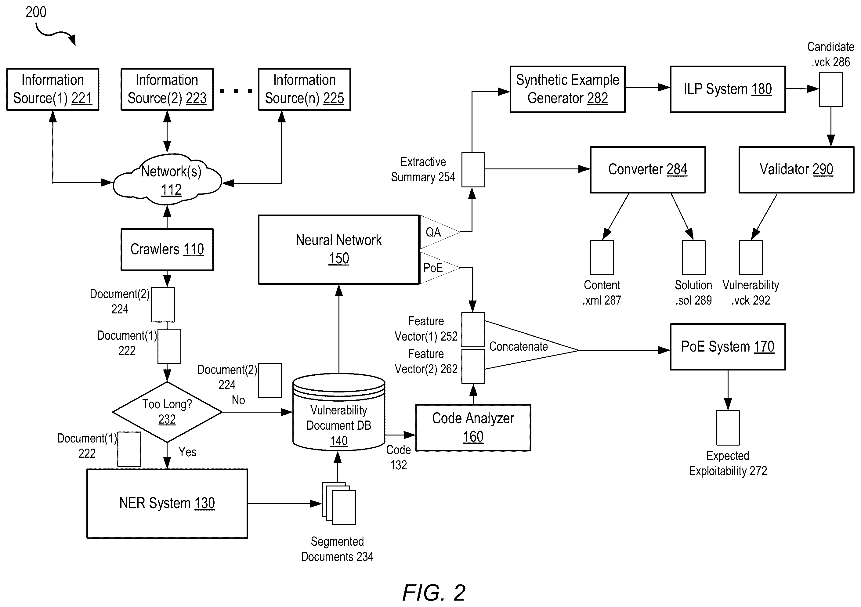 Patent US12592956 Figure 2 – Segmentation of web documents based on detected security vulnerabilities