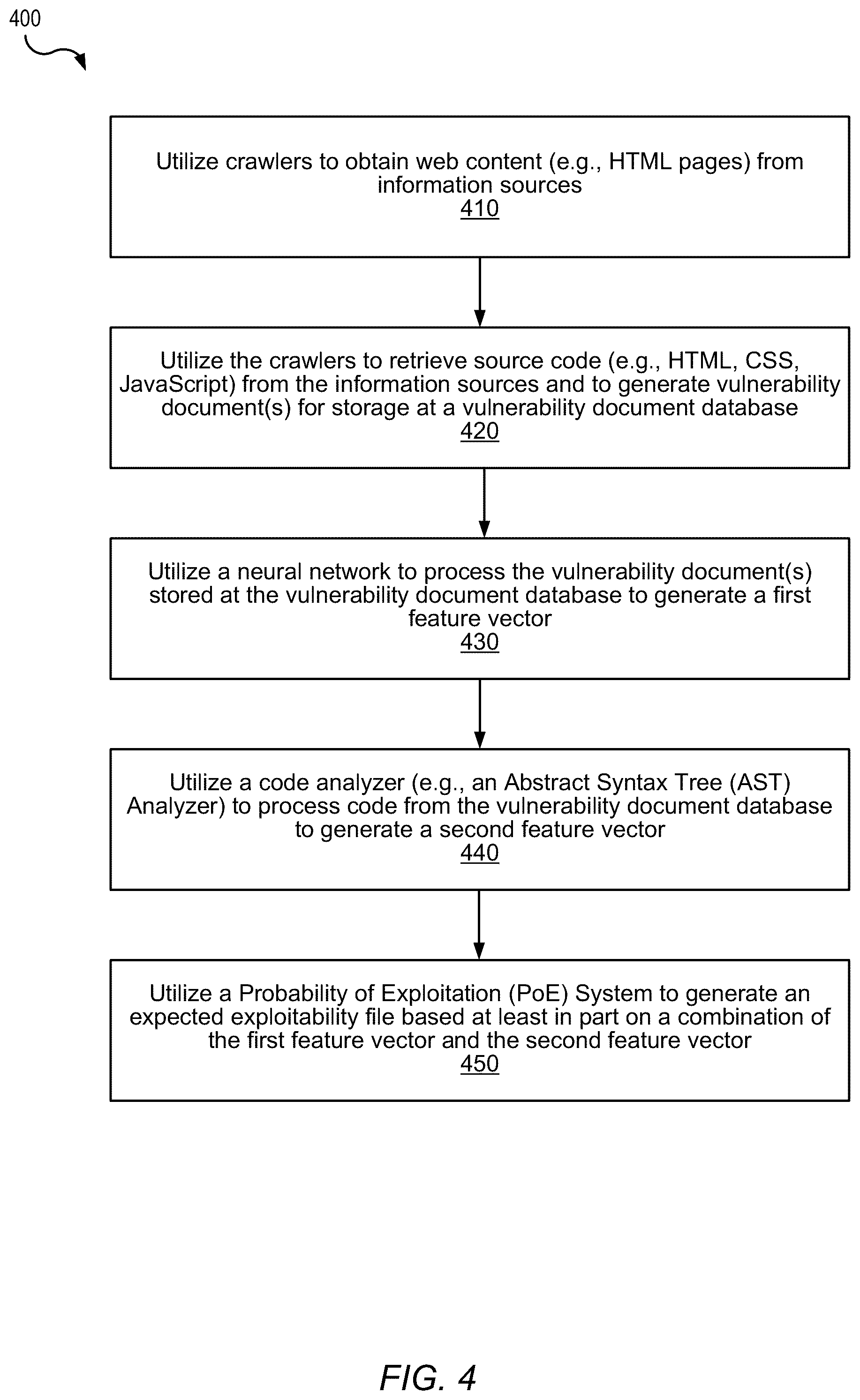 Patent US12592956 Figure 4 – Segmentation of web documents based on detected security vulnerabilities