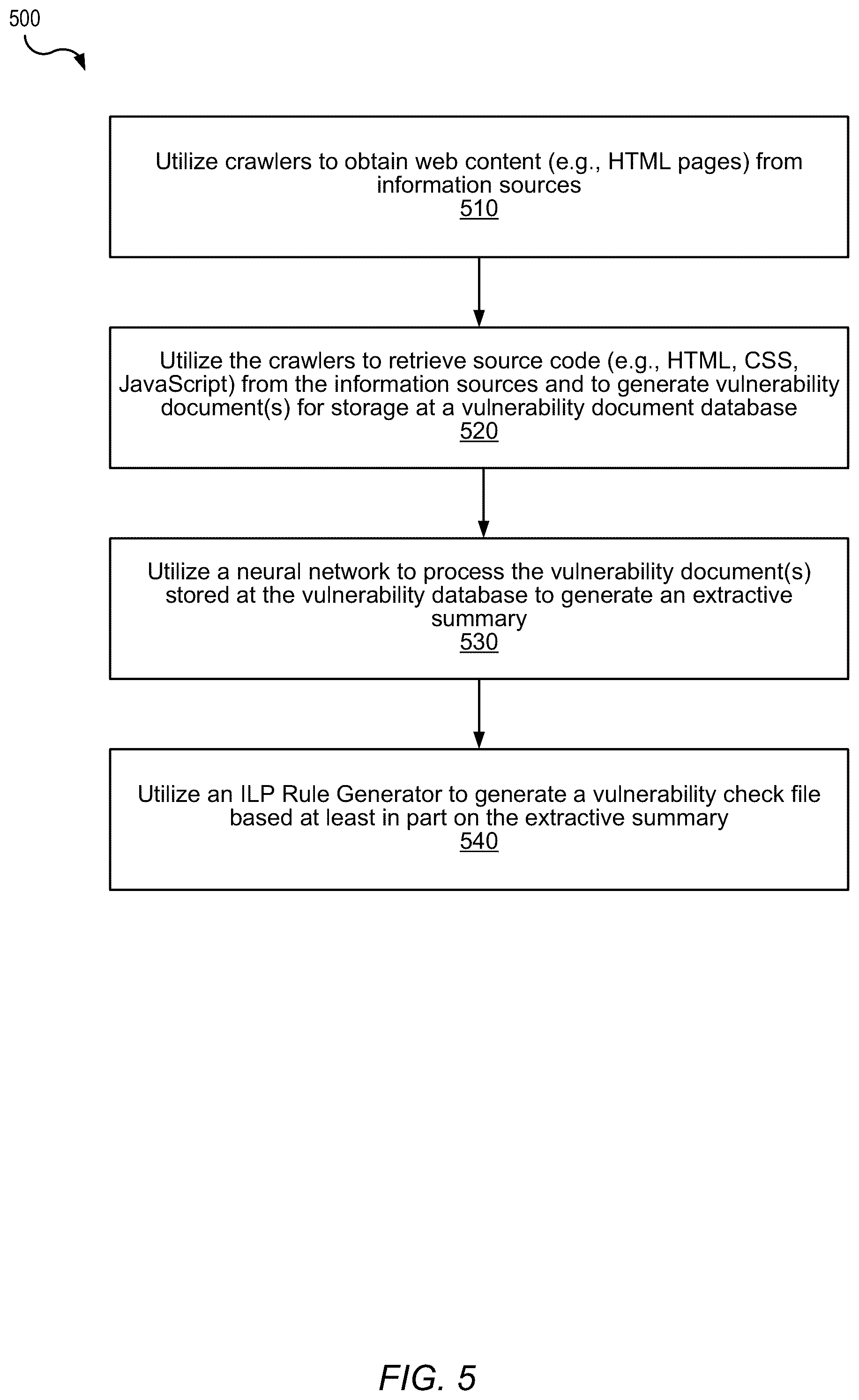 Patent US12592956 Figure 5 – Segmentation of web documents based on detected security vulnerabilities