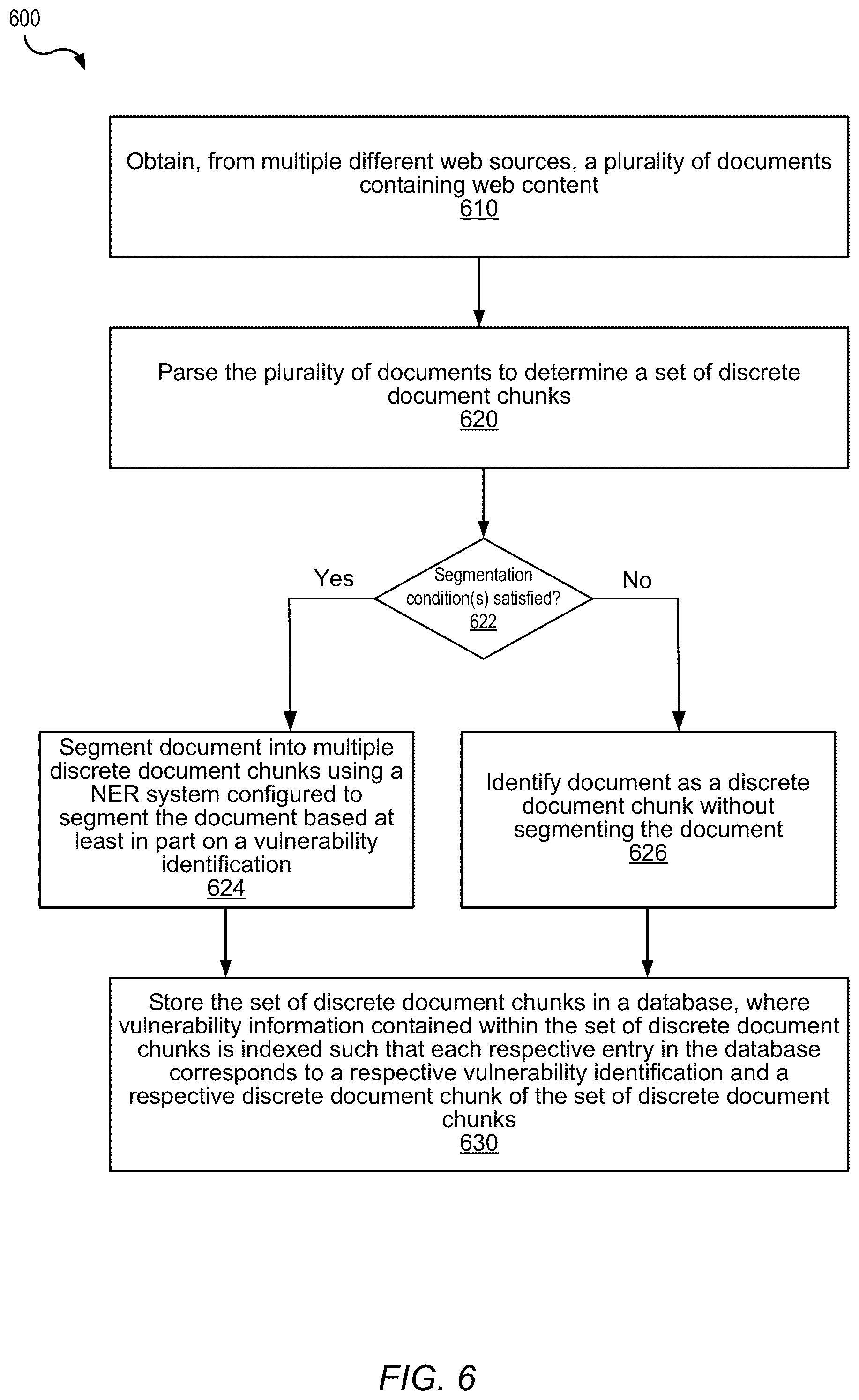 Patent US12592956 Figure 6 – Segmentation of web documents based on detected security vulnerabilities