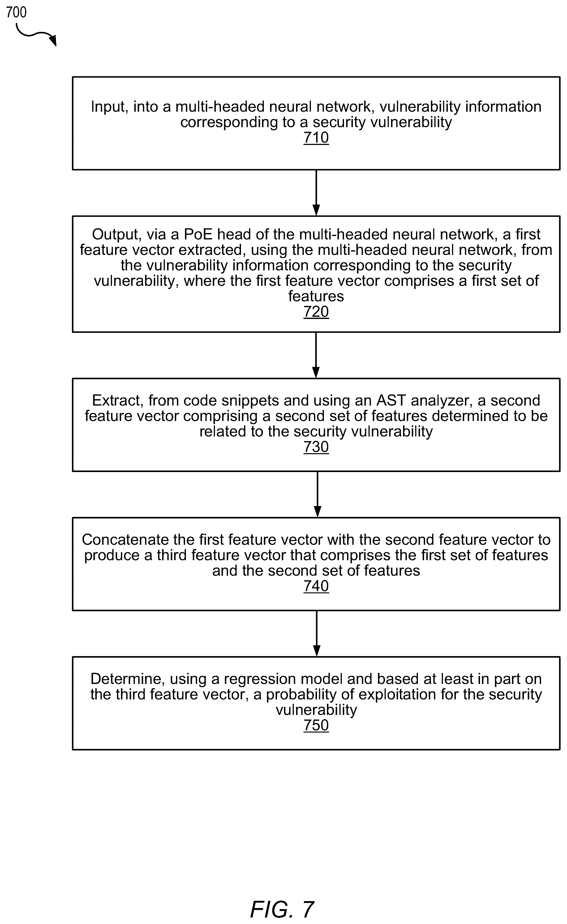 Patent US12592956 Figure 7 – Segmentation of web documents based on detected security vulnerabilities