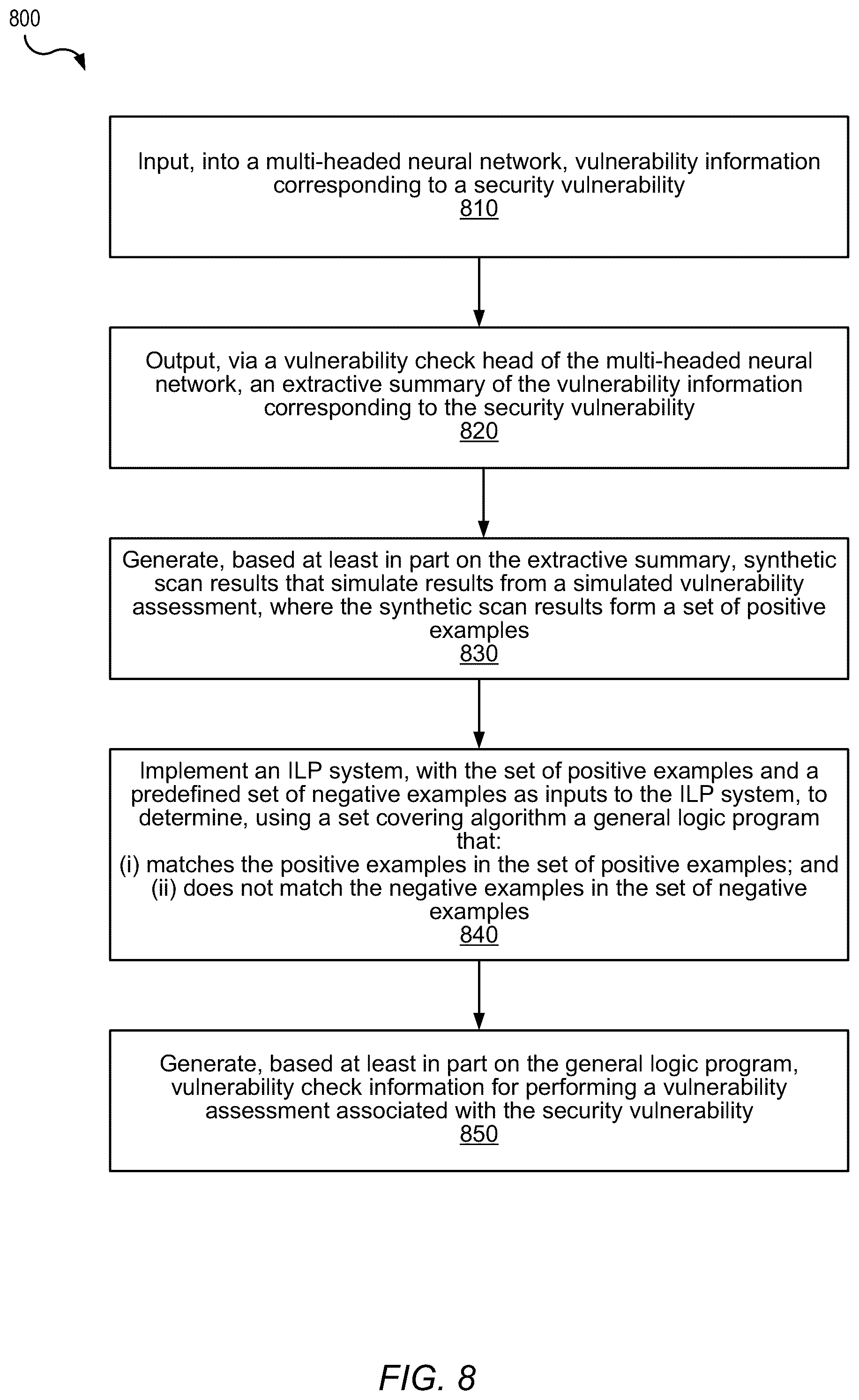 Patent US12592956 Figure 8 – Segmentation of web documents based on detected security vulnerabilities