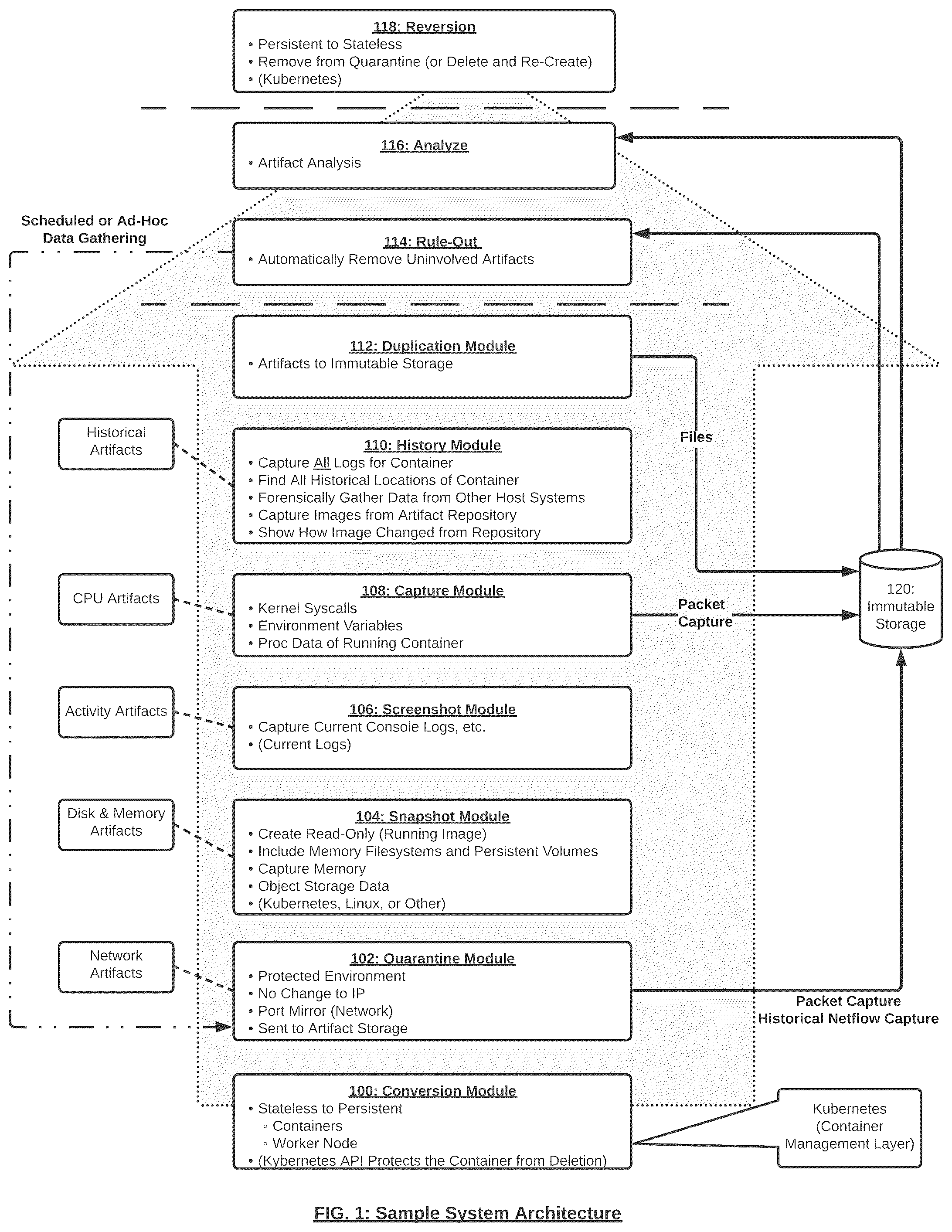 Patent US12592957 Figure 1 – Containers-based forensics for persistent and stateless containers