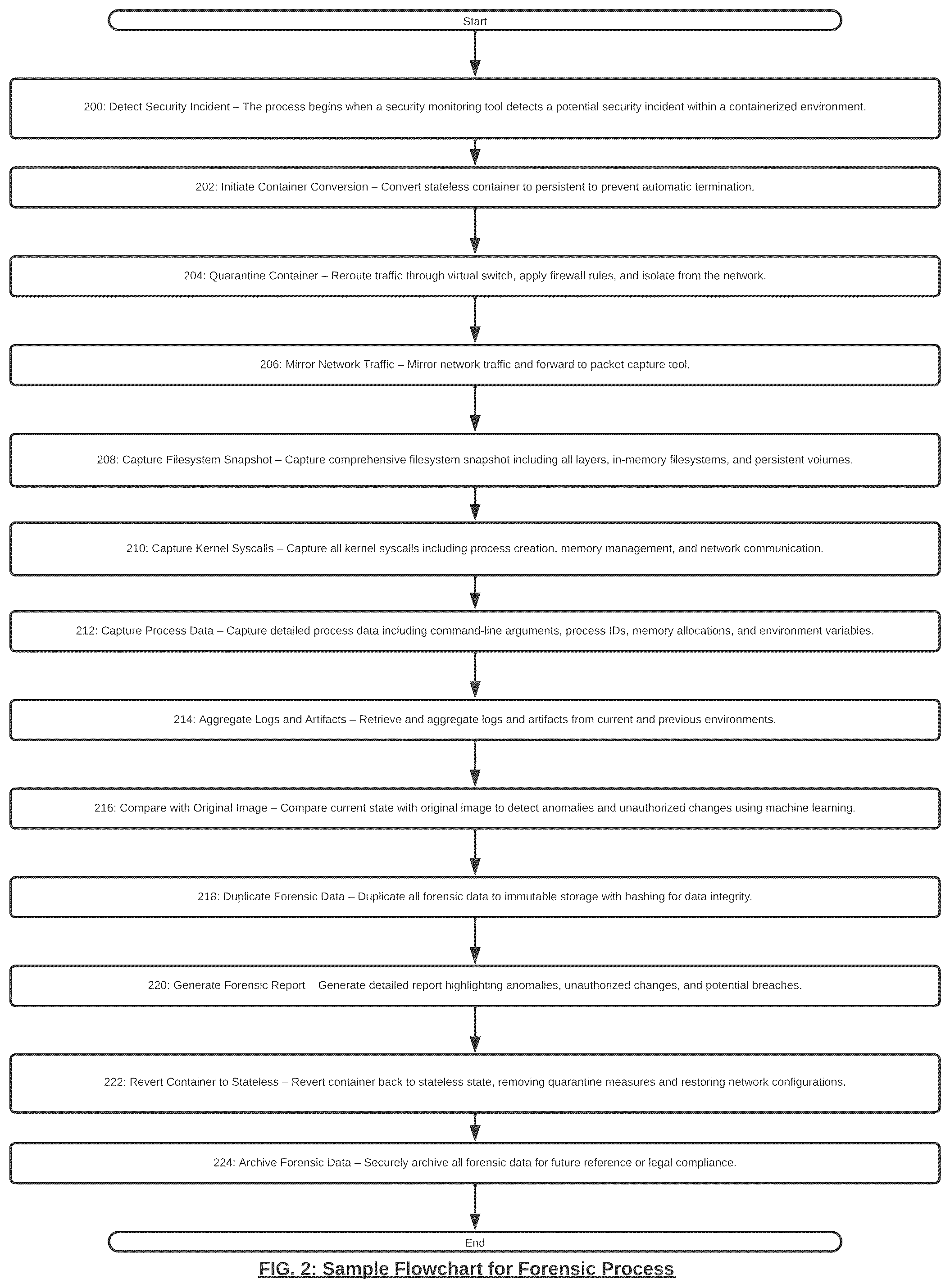 Patent US12592957 Figure 2 – Containers-based forensics for persistent and stateless containers