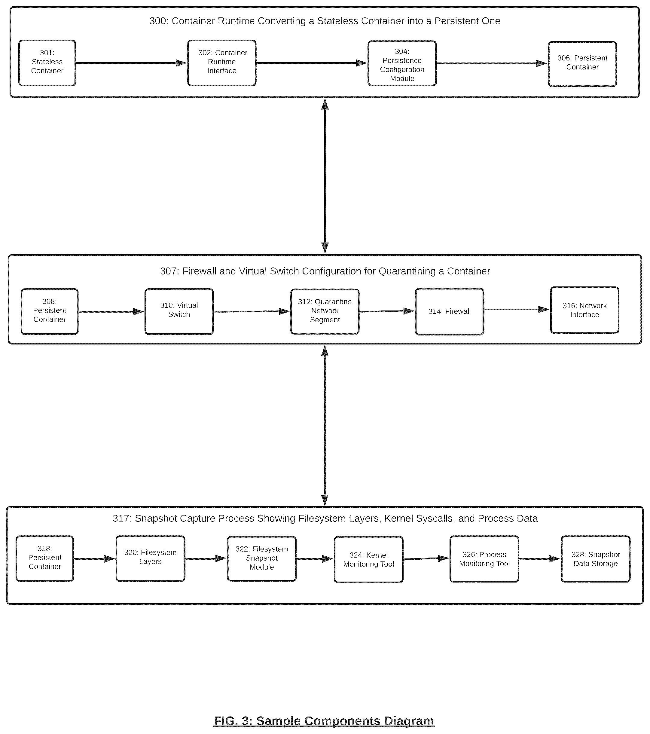 Patent US12592957 Figure 3 – Containers-based forensics for persistent and stateless containers