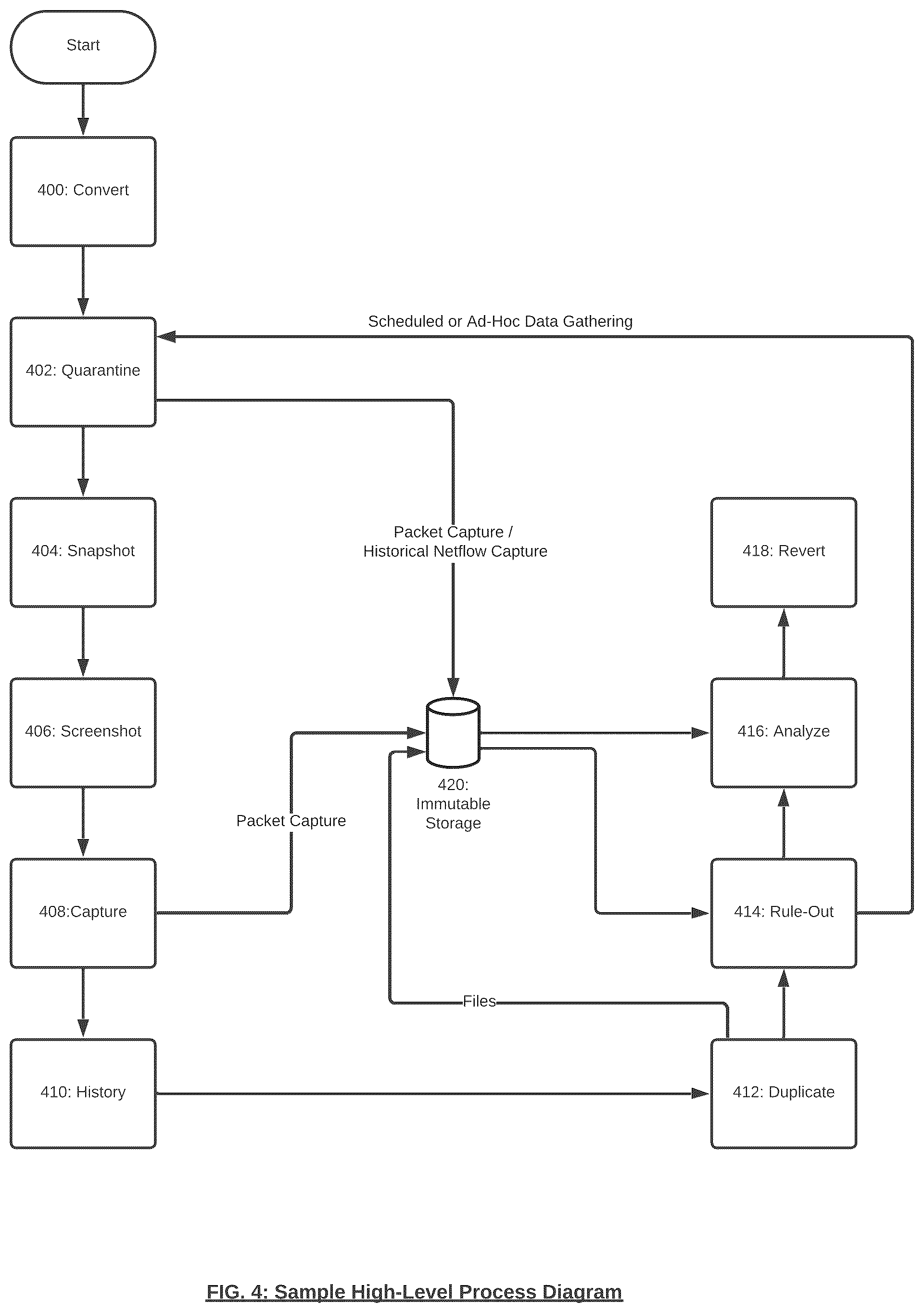 Patent US12592957 Figure 4 – Containers-based forensics for persistent and stateless containers