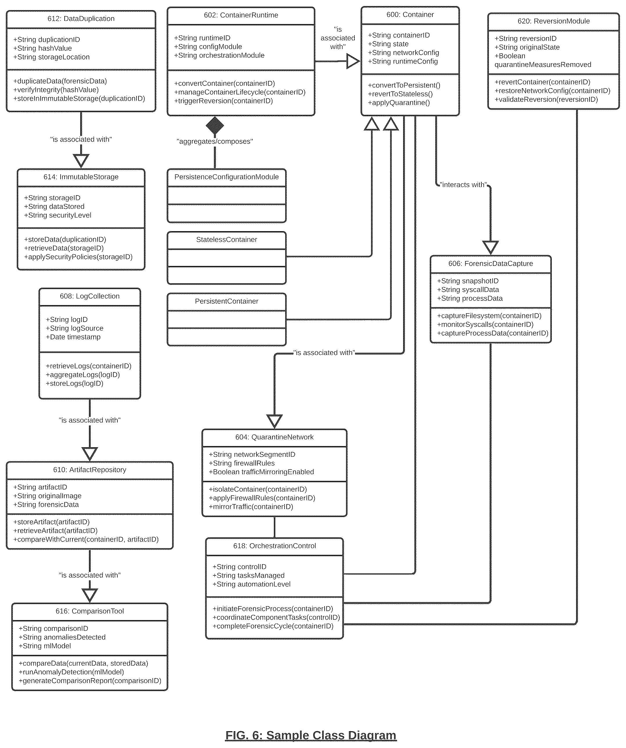 Patent US12592957 Figure 6 – Containers-based forensics for persistent and stateless containers